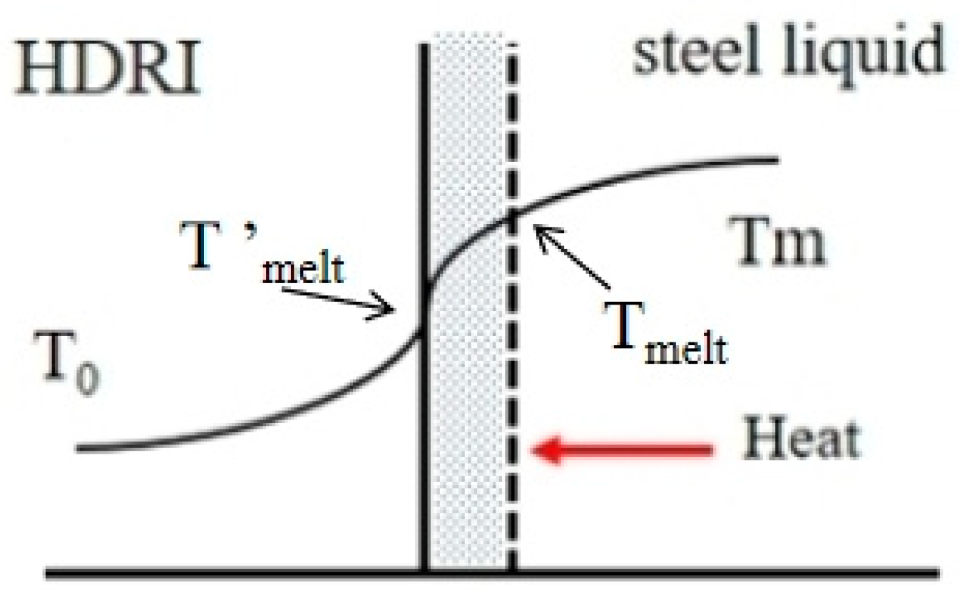 Processes 12 00537 g002