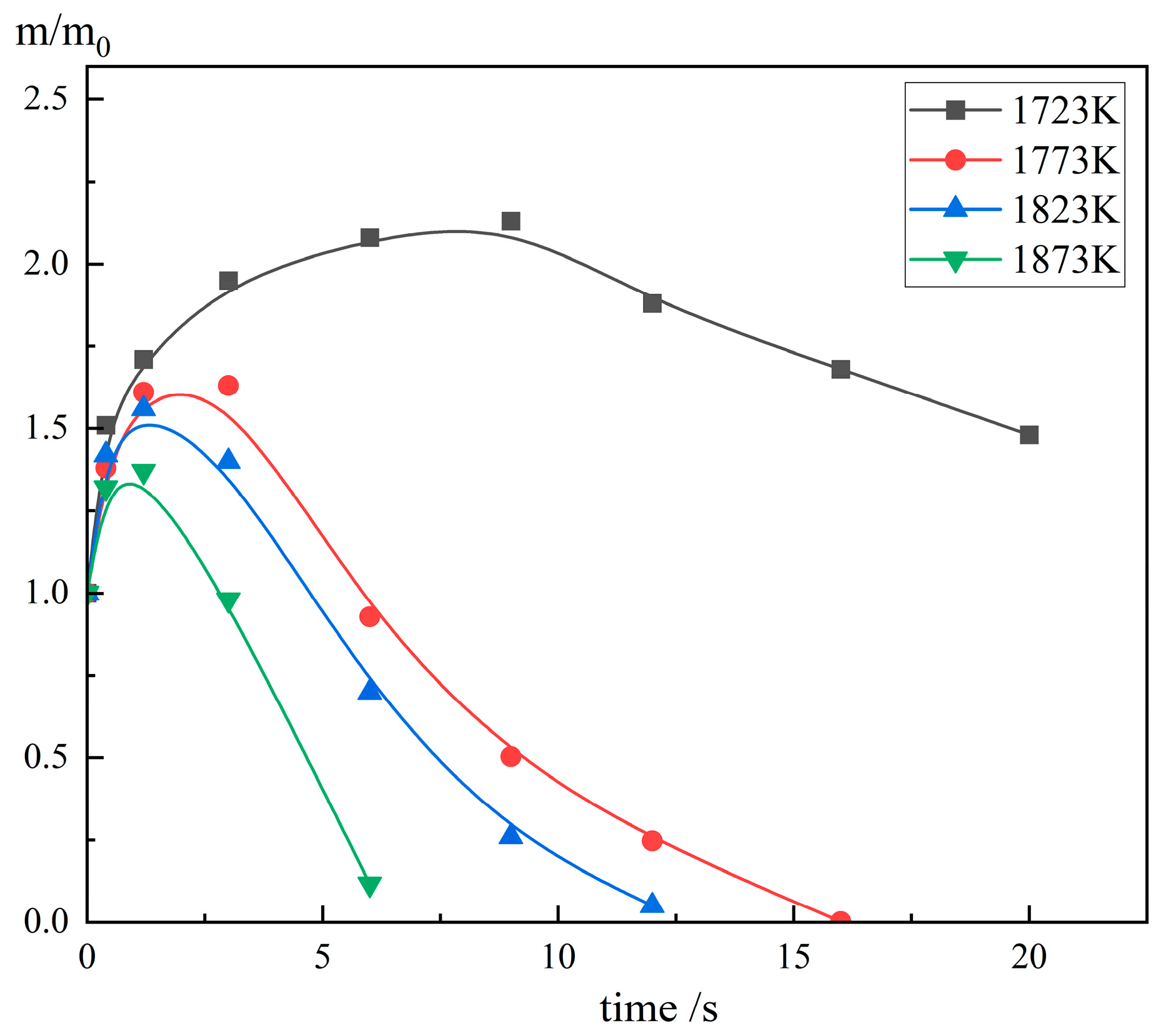 Processes 12 00537 g009