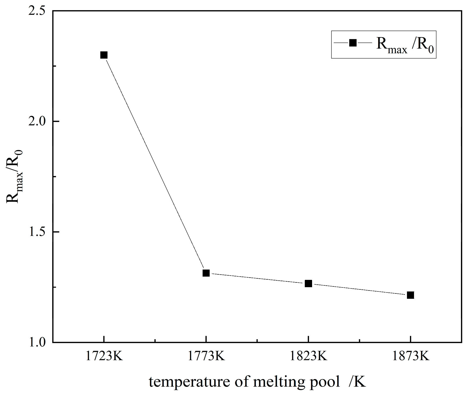 Processes 12 00537 g011