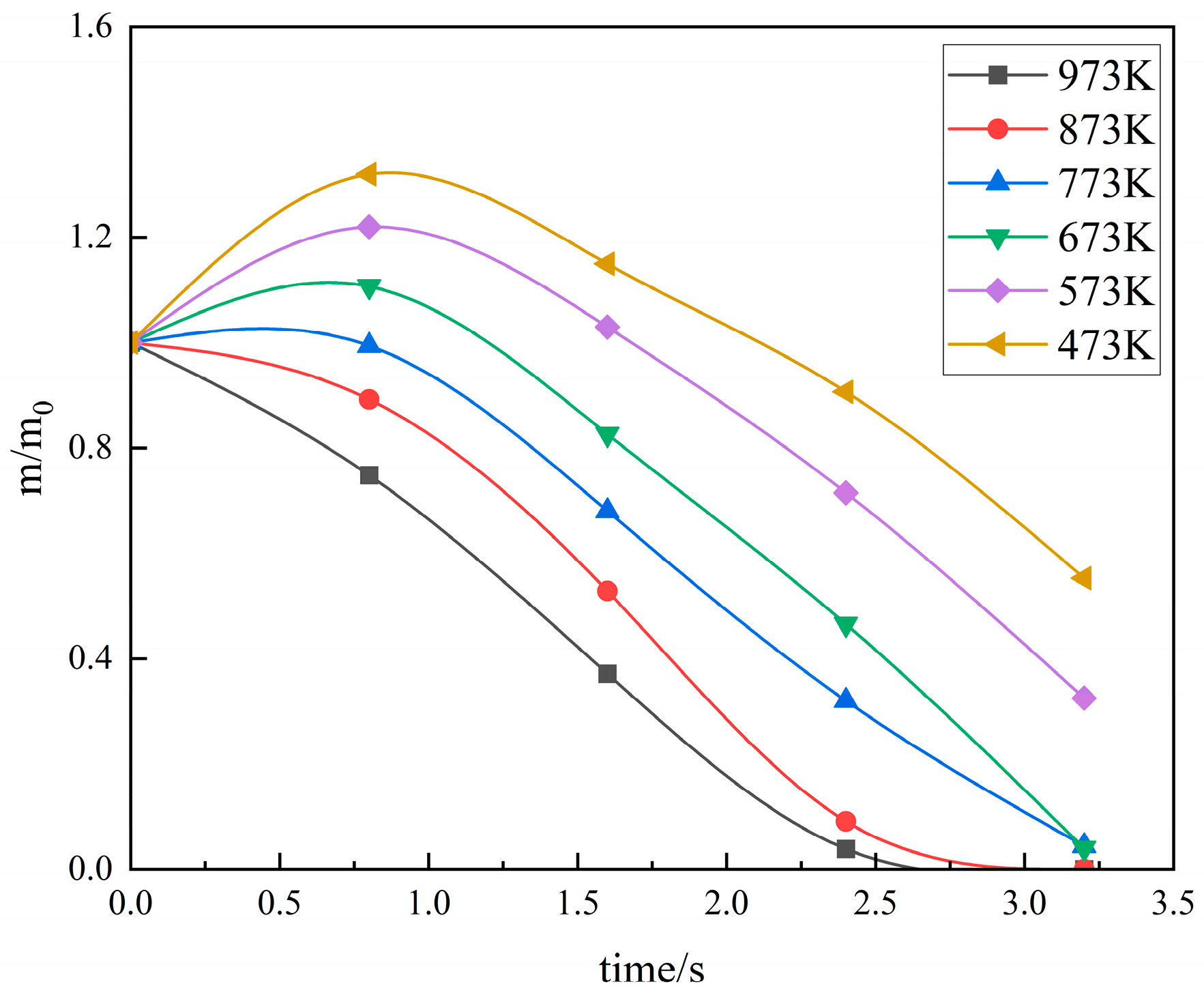 Processes 12 00537 g013