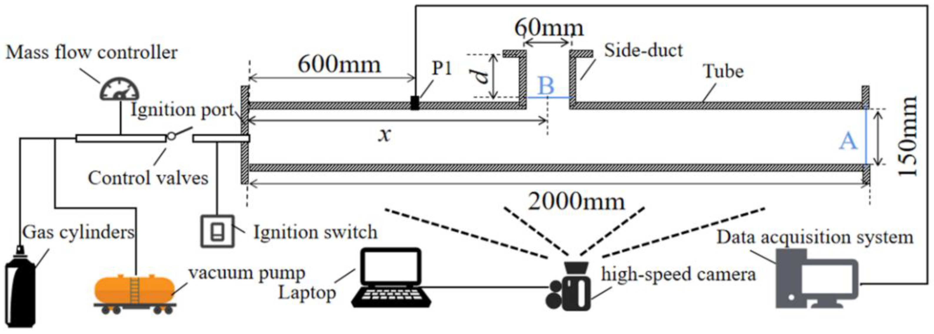 Processes 12 00538 g001
