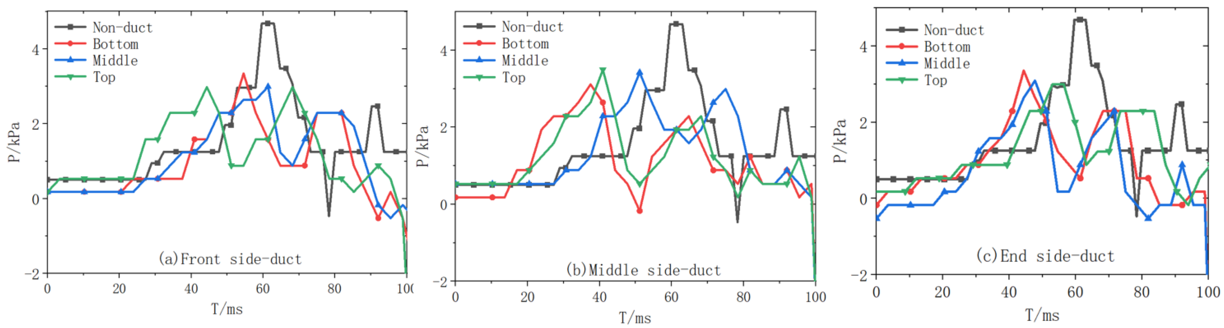 Processes 12 00538 g005