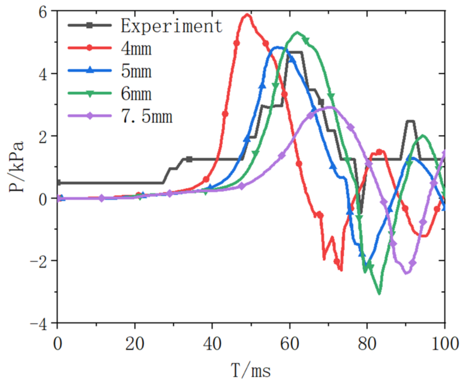 Processes 12 00538 g007