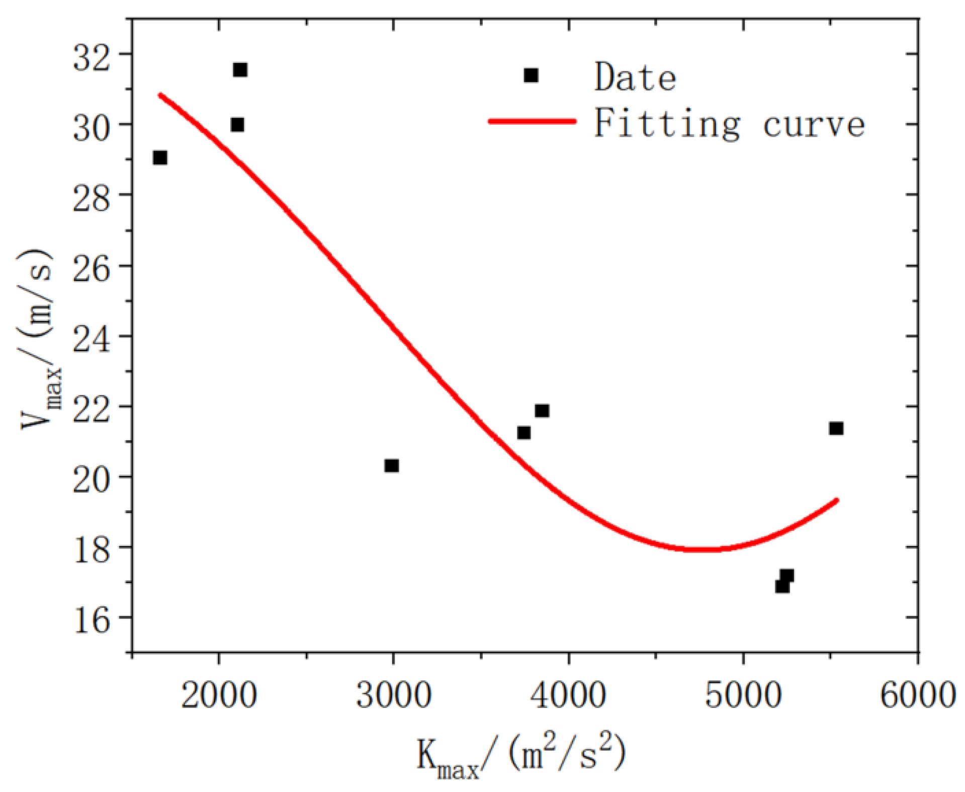 Processes 12 00538 g011