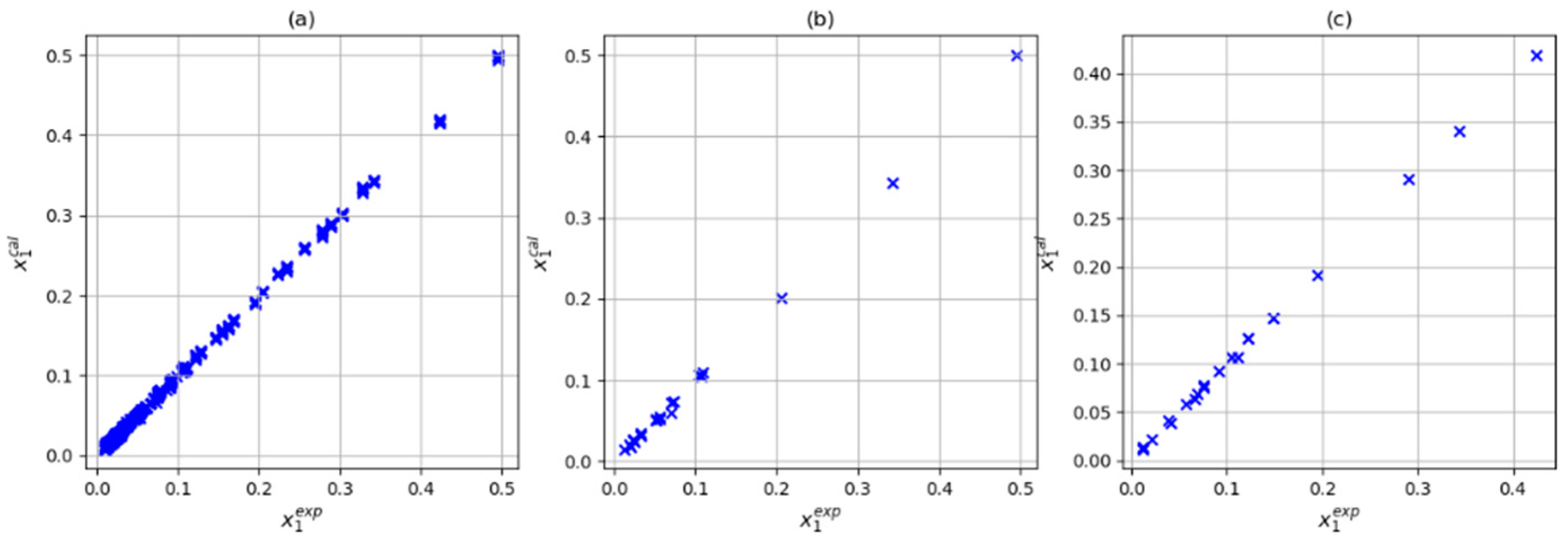 Processes 12 00539 g004