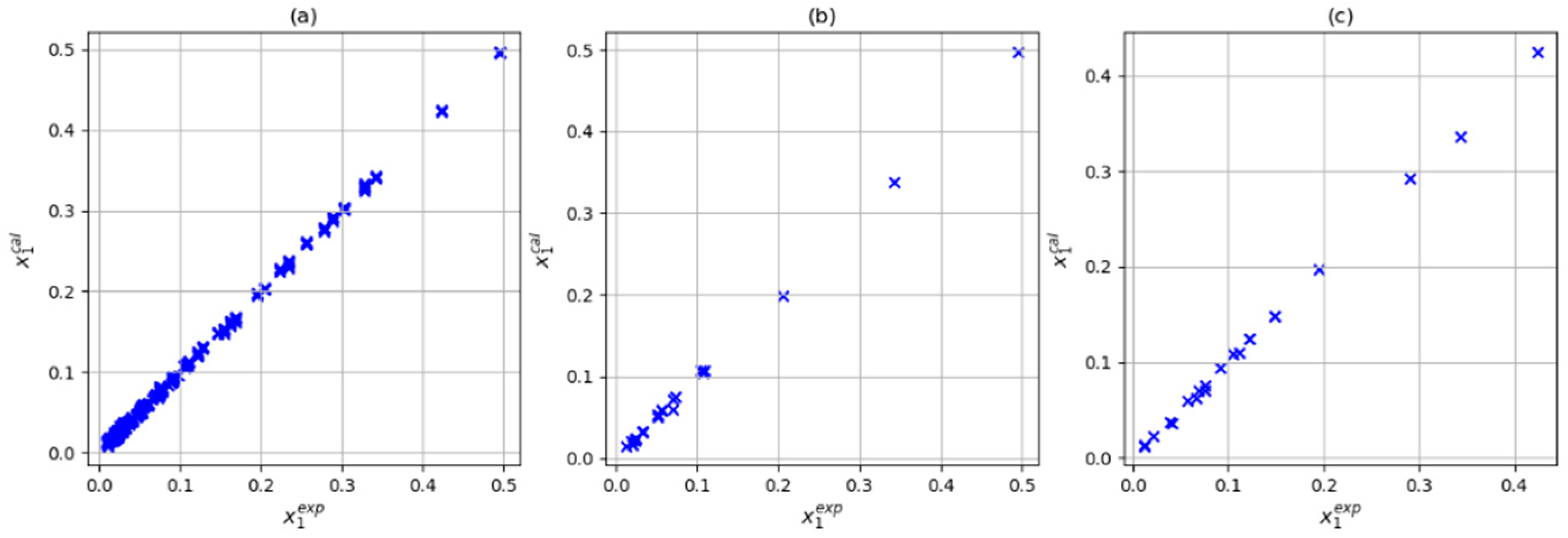 Processes 12 00539 g005