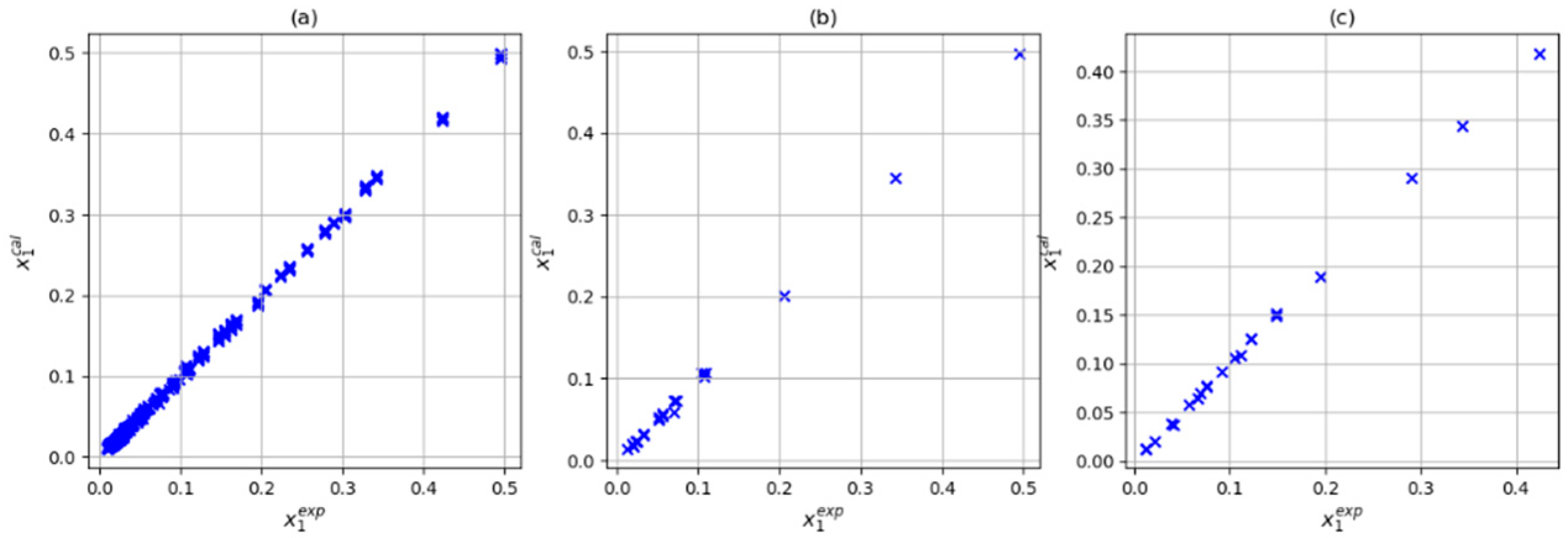 Processes 12 00539 g006