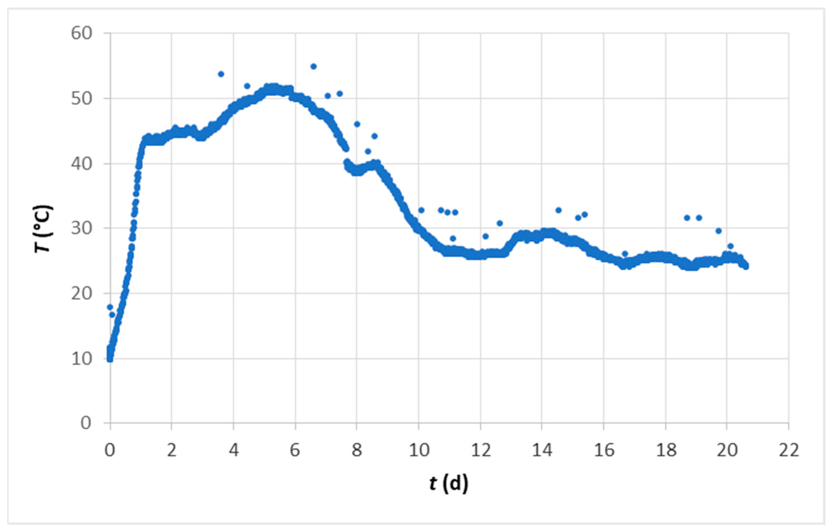 Processes 12 00545 g001