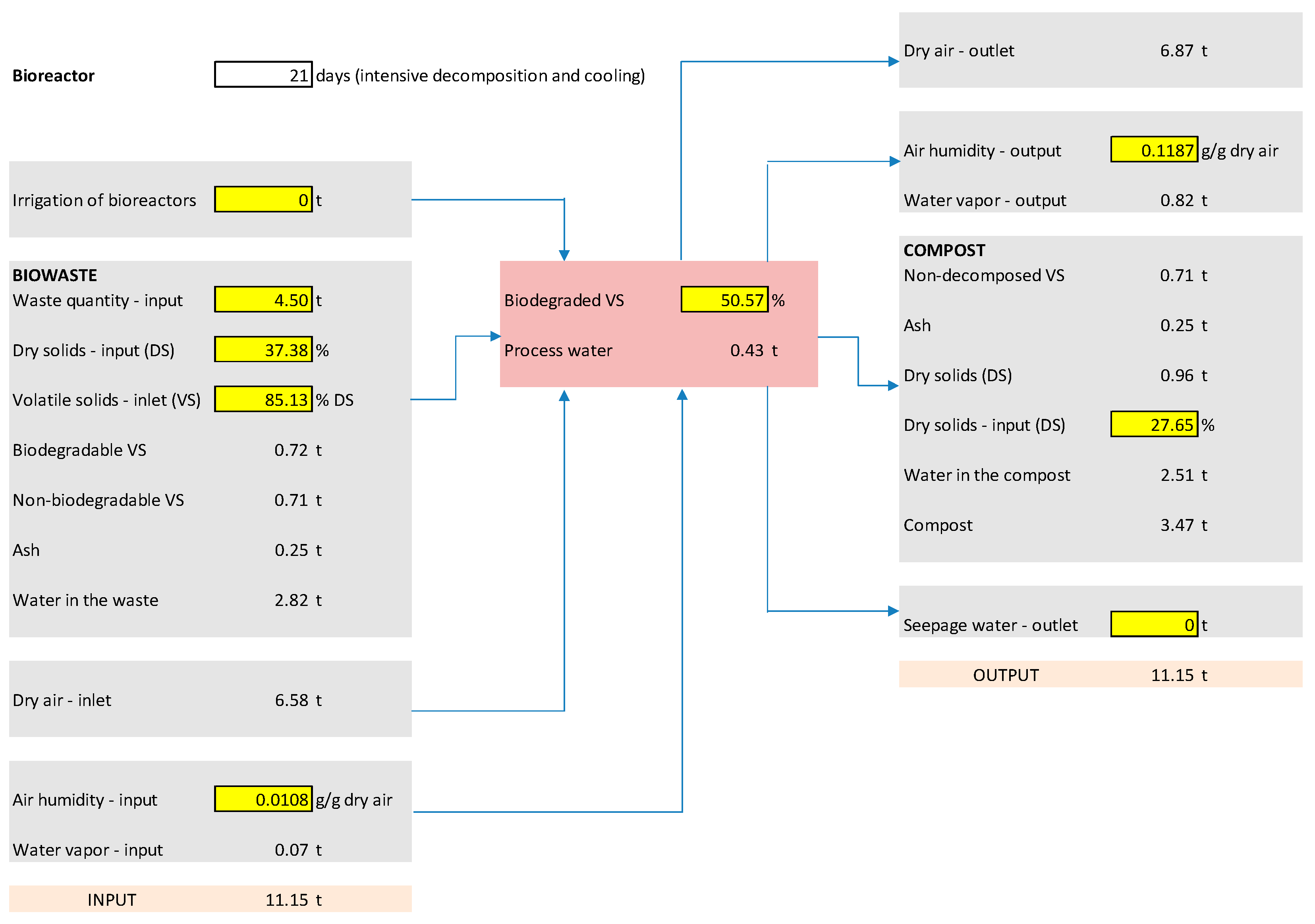 Processes 12 00545 g002