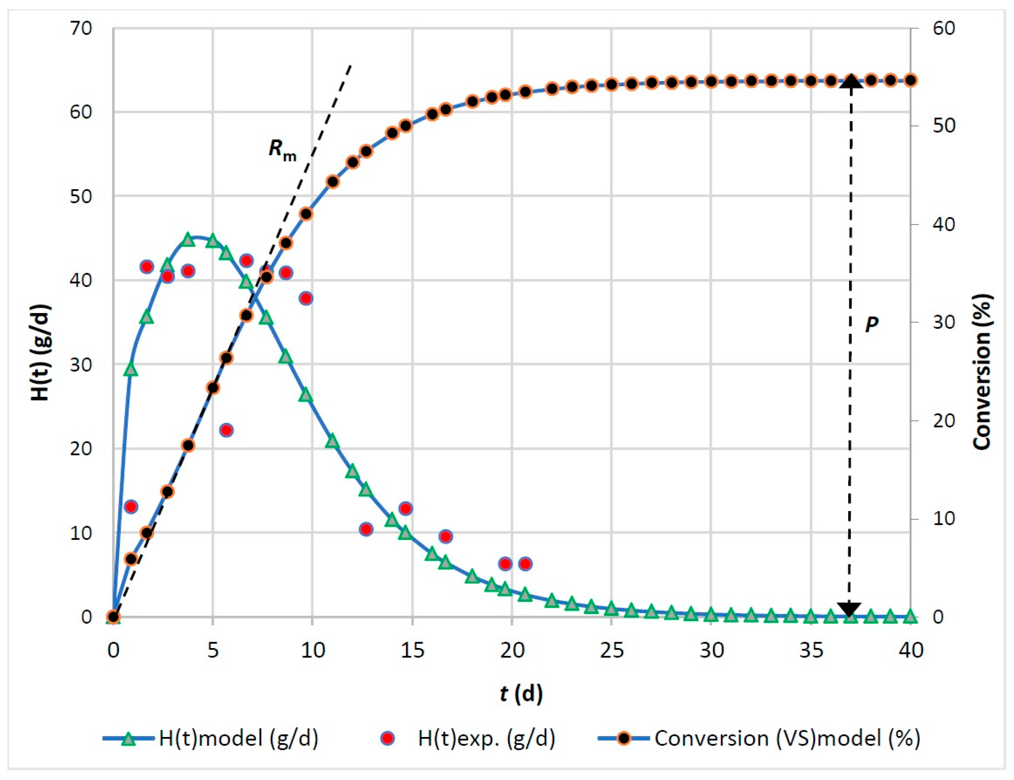 Processes 12 00545 g003