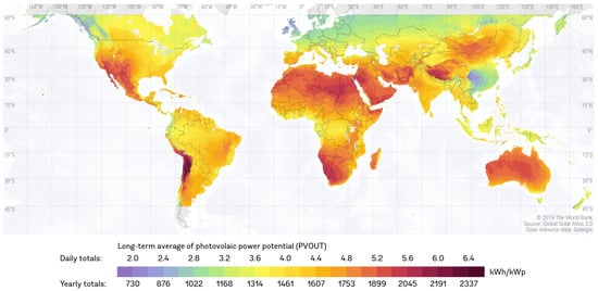 Processes 12 00546 g001