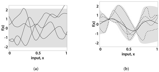 Processes 12 00546 g007