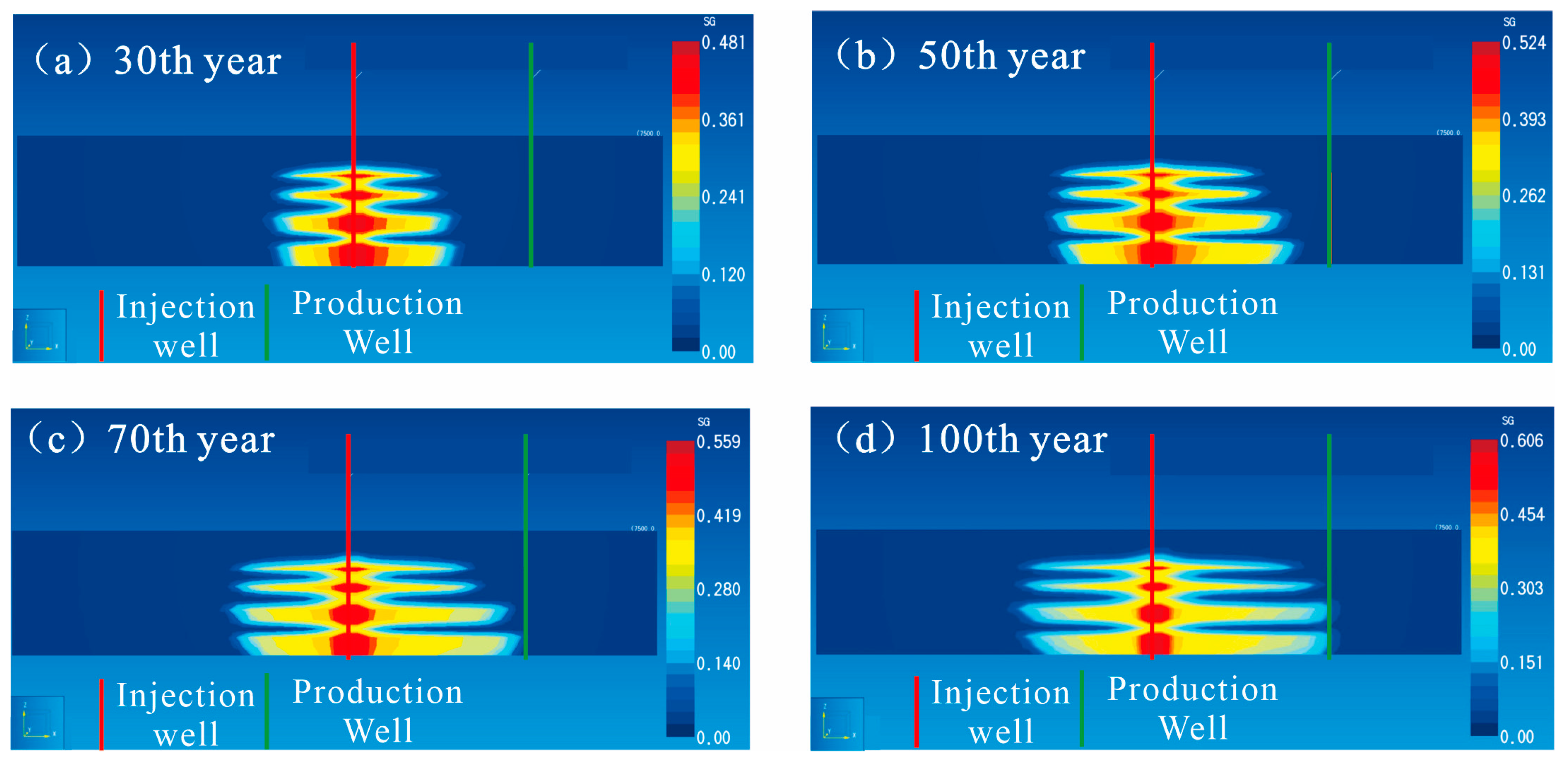 Processes 12 00547 g008