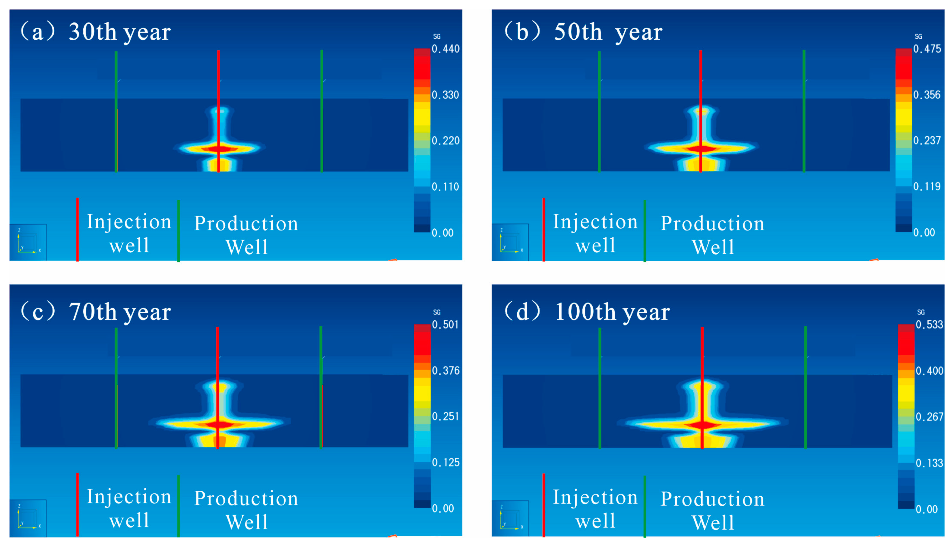 Processes 12 00547 g010