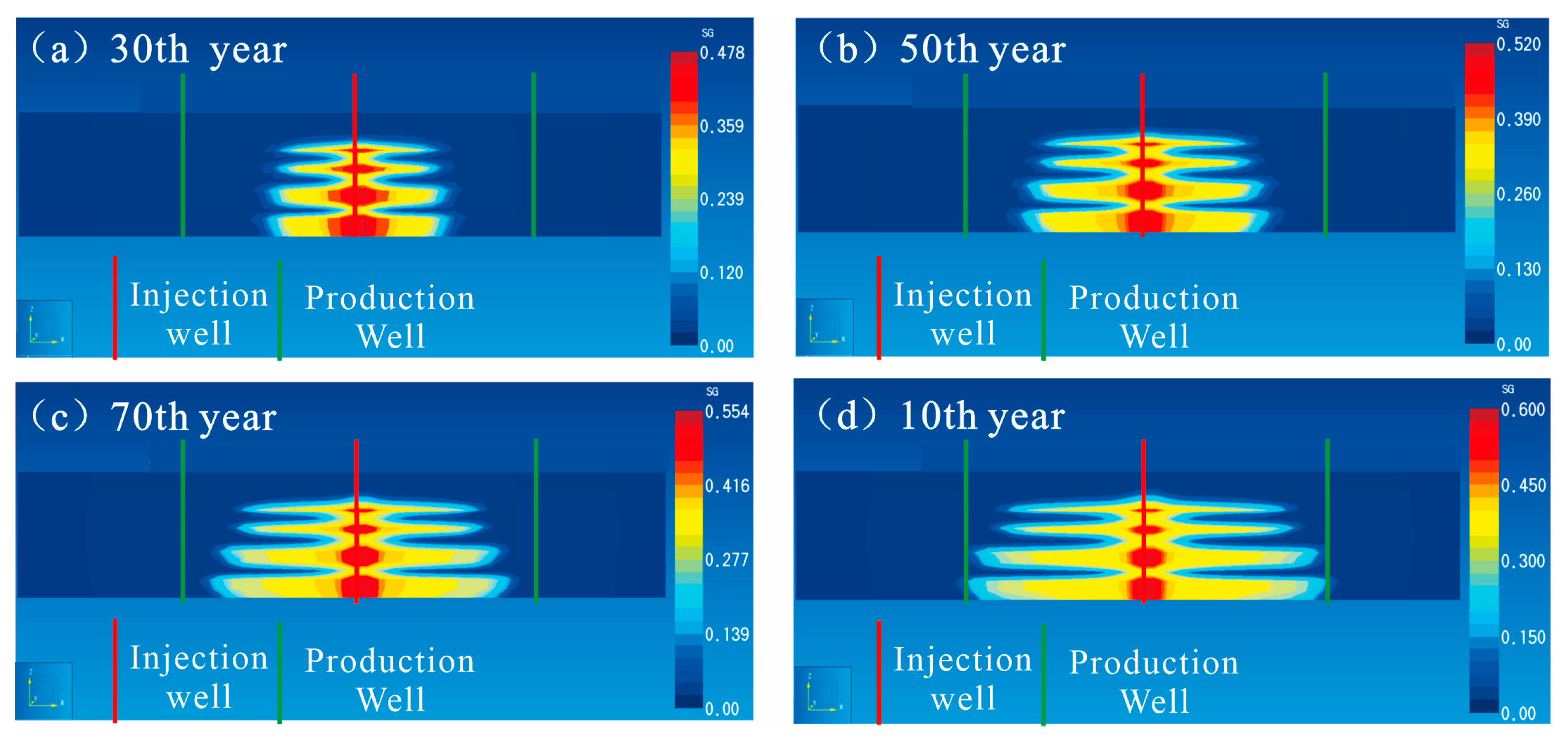 Processes 12 00547 g011