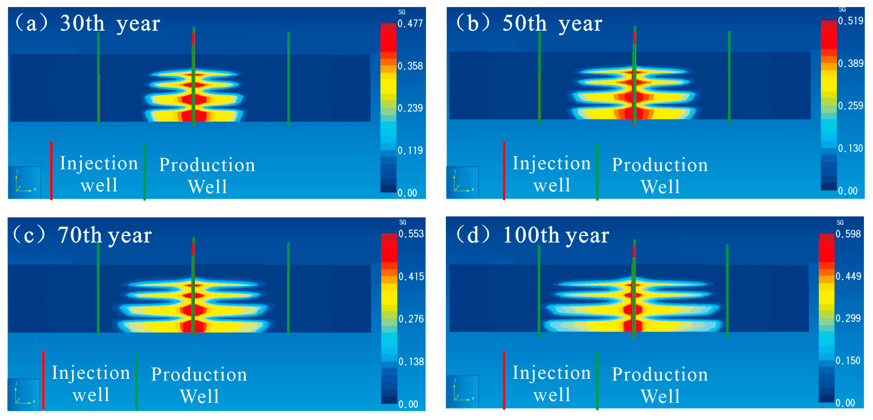 Processes 12 00547 g014