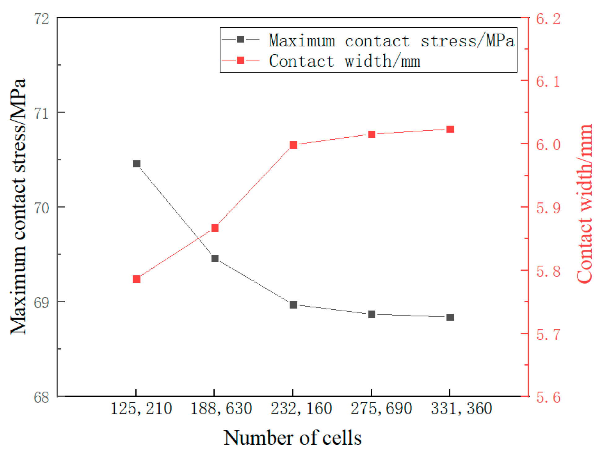 Processes 12 00554 g008