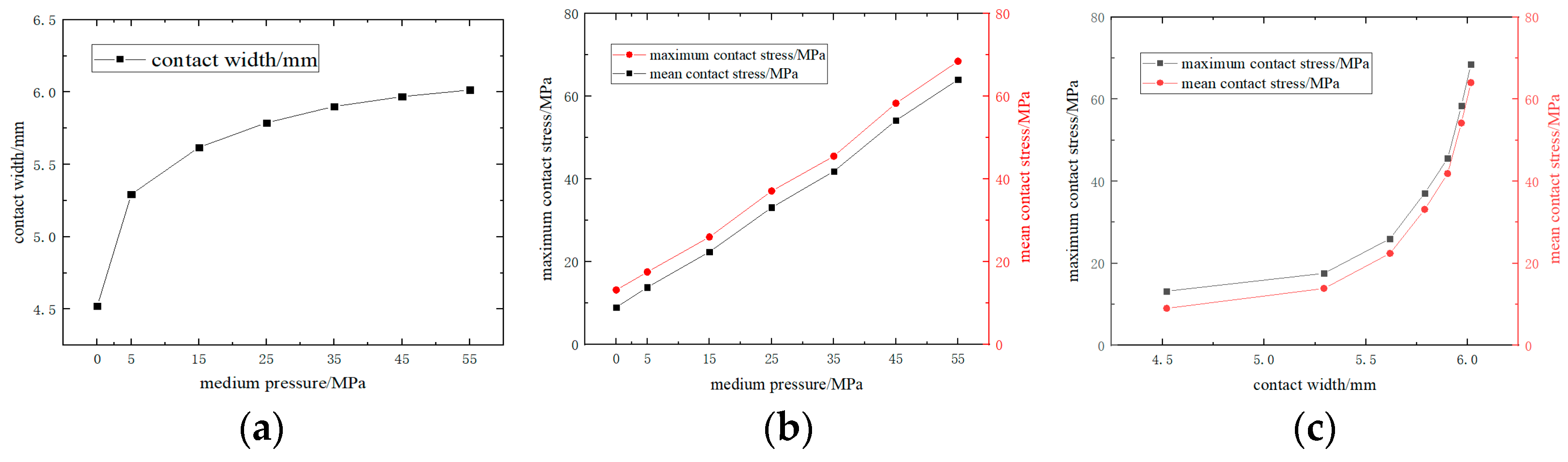 Processes 12 00554 g012