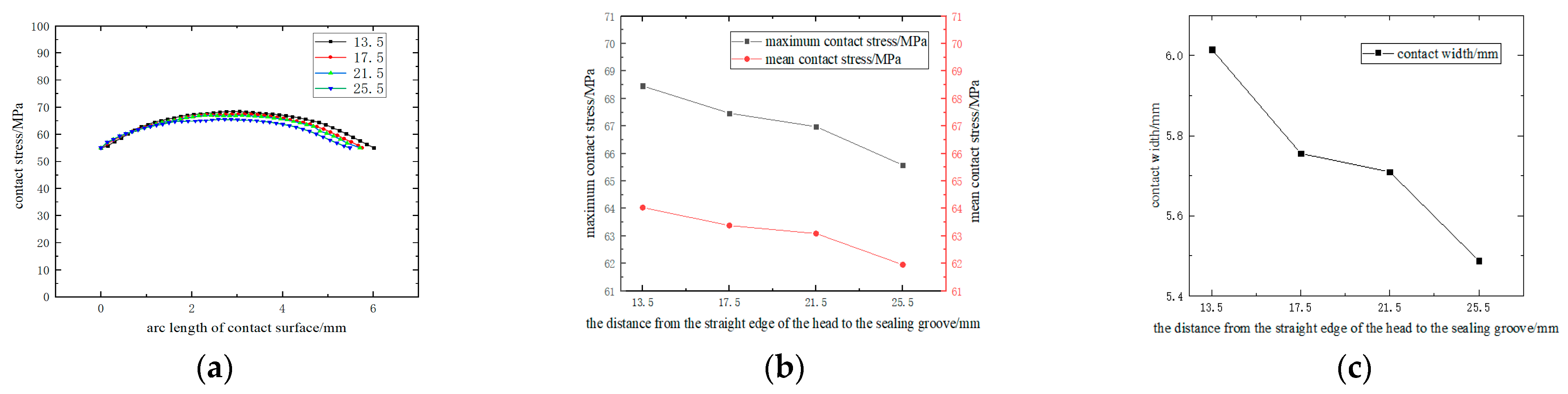 Processes 12 00554 g015