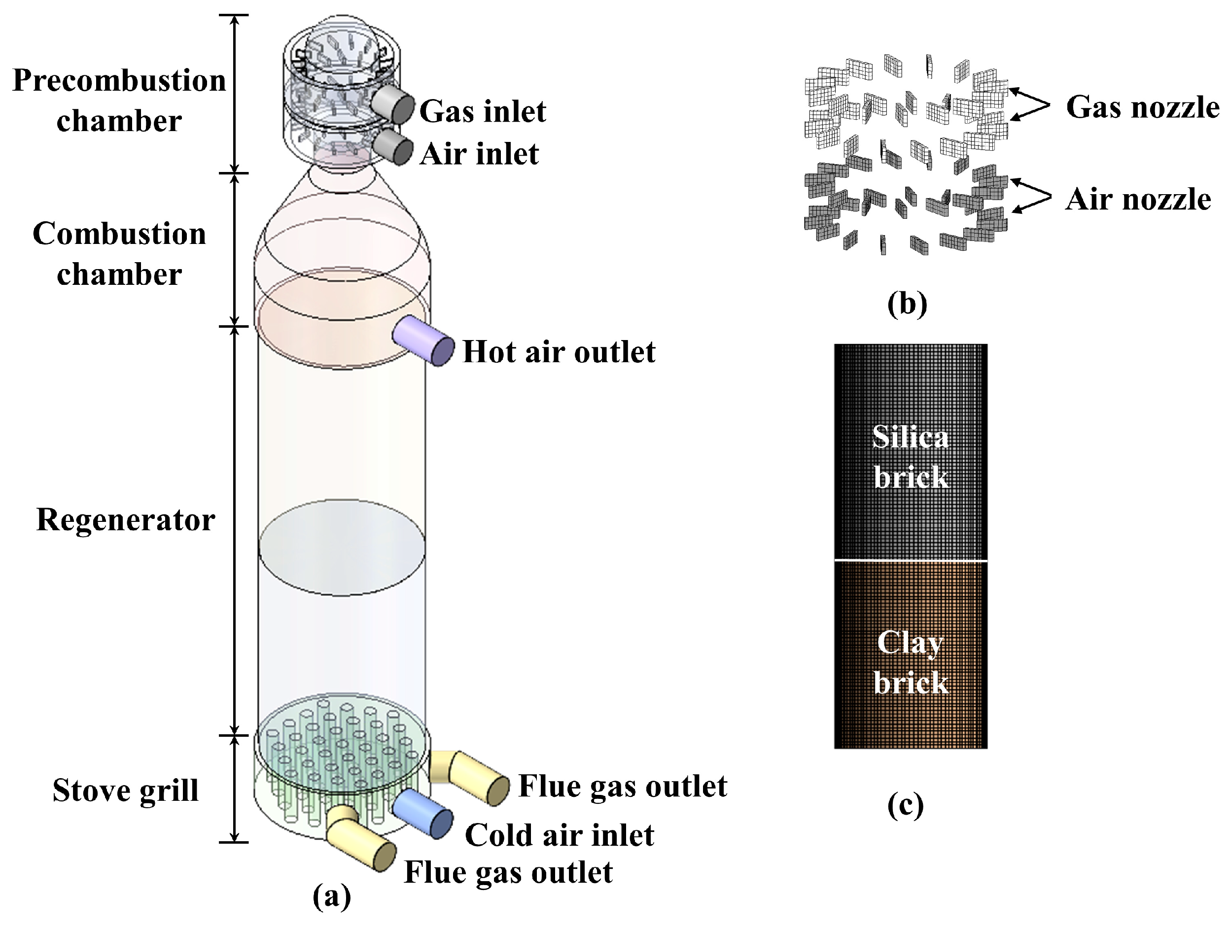 Processes 12 00559 g001