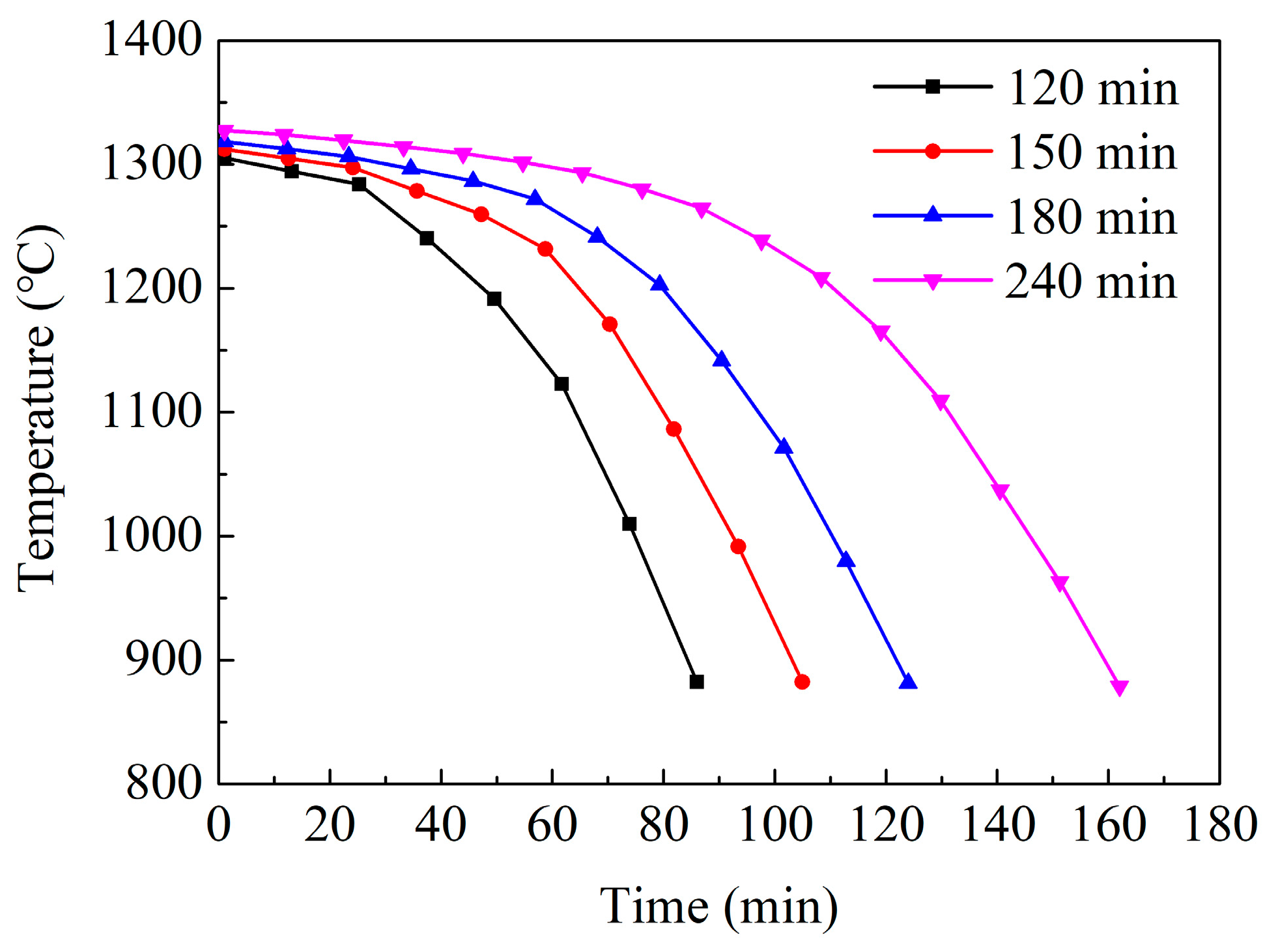 Processes 12 00559 g004