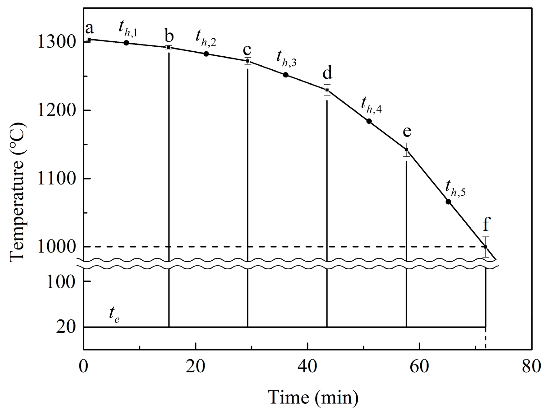 Processes 12 00559 g005