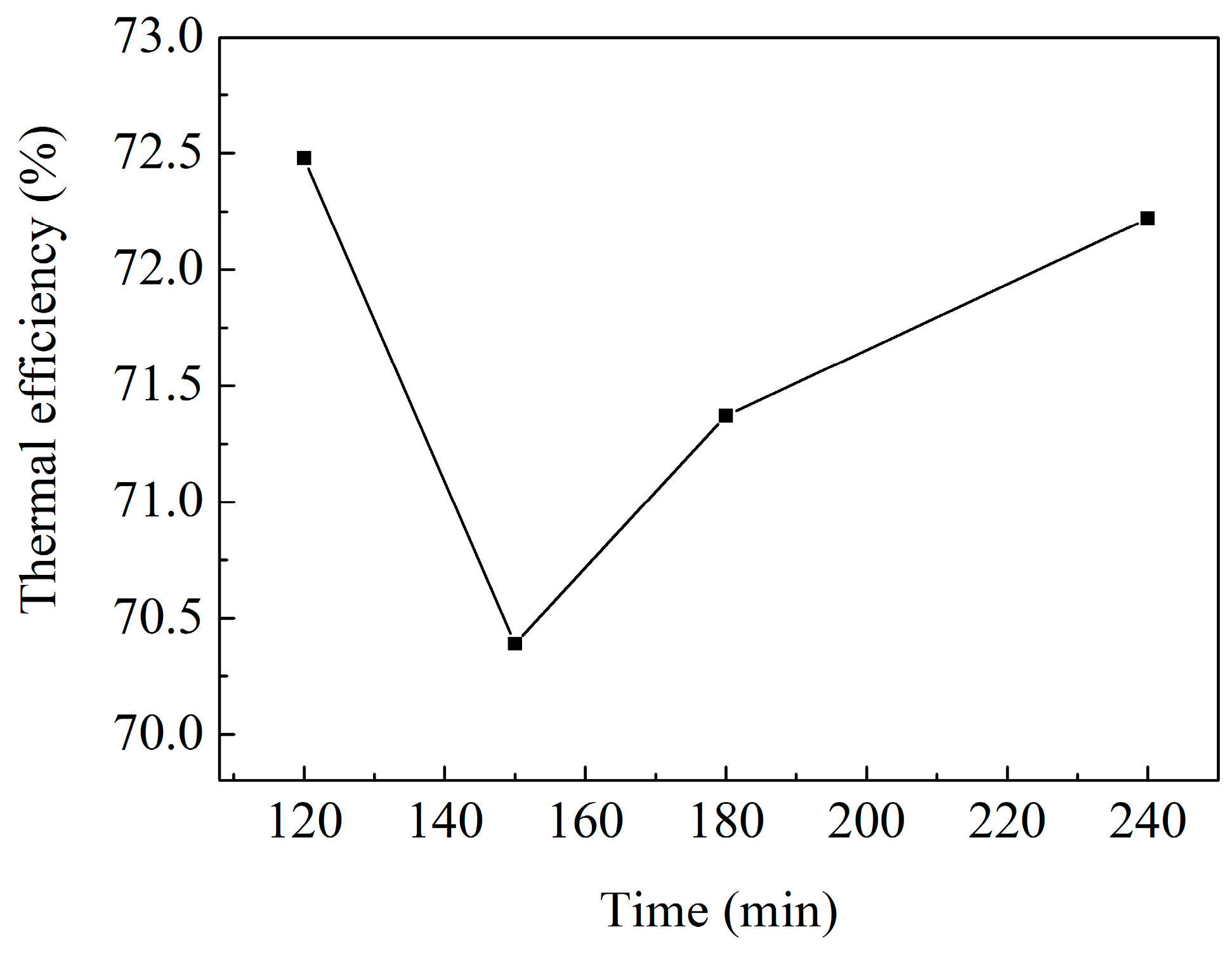 Processes 12 00559 g006
