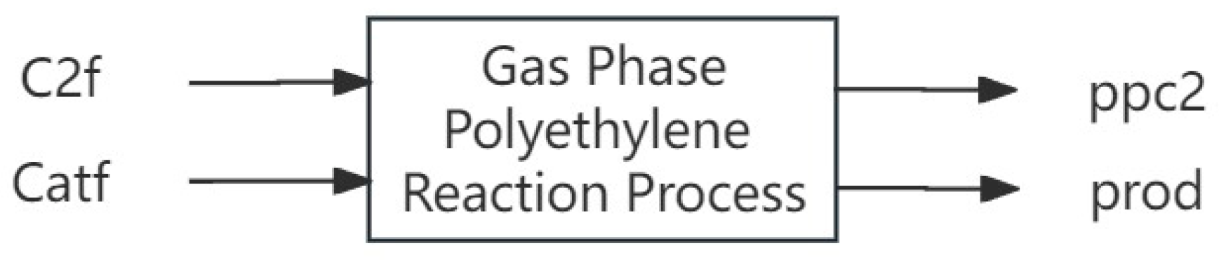 Processes 12 00562 g002