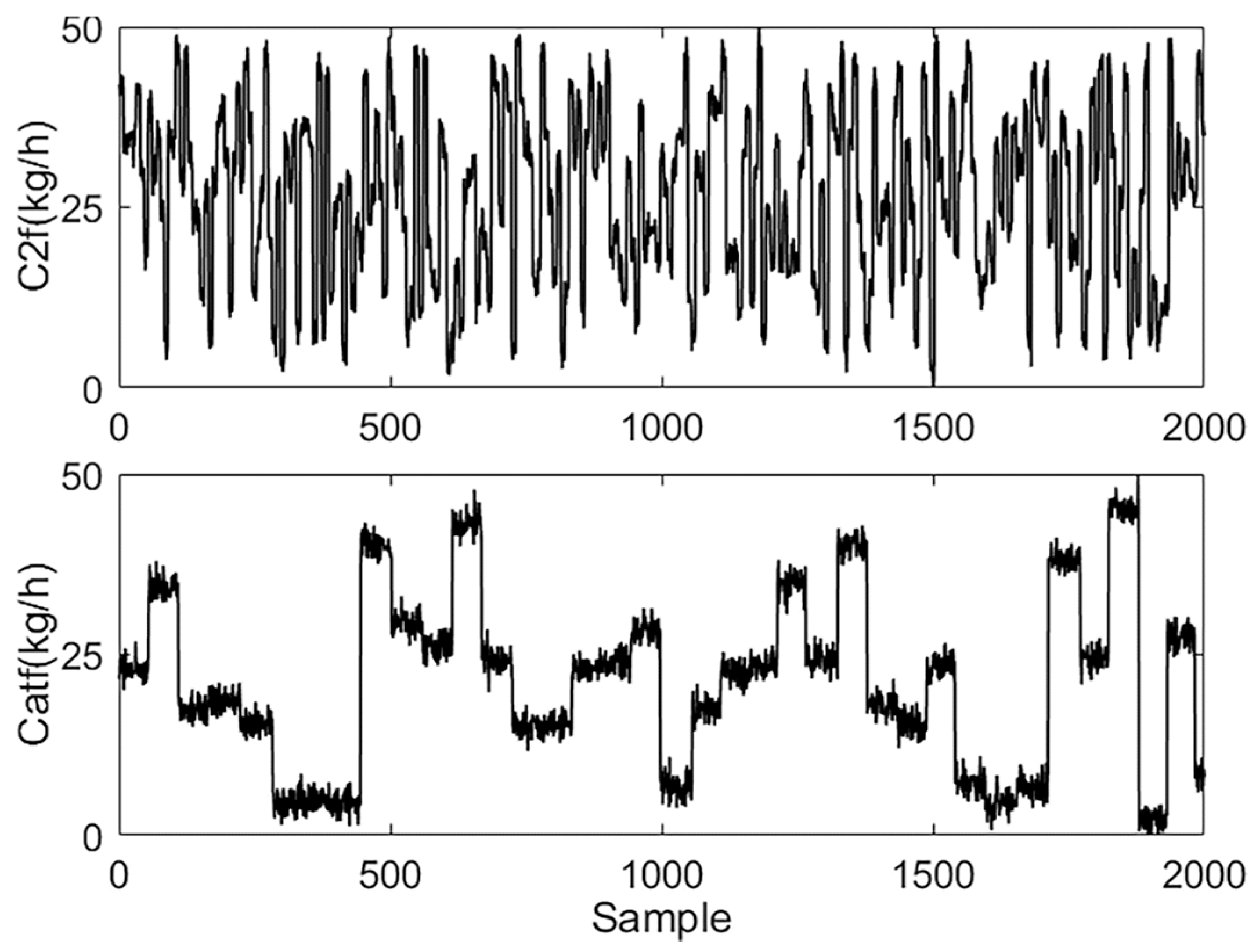 Processes 12 00562 g003