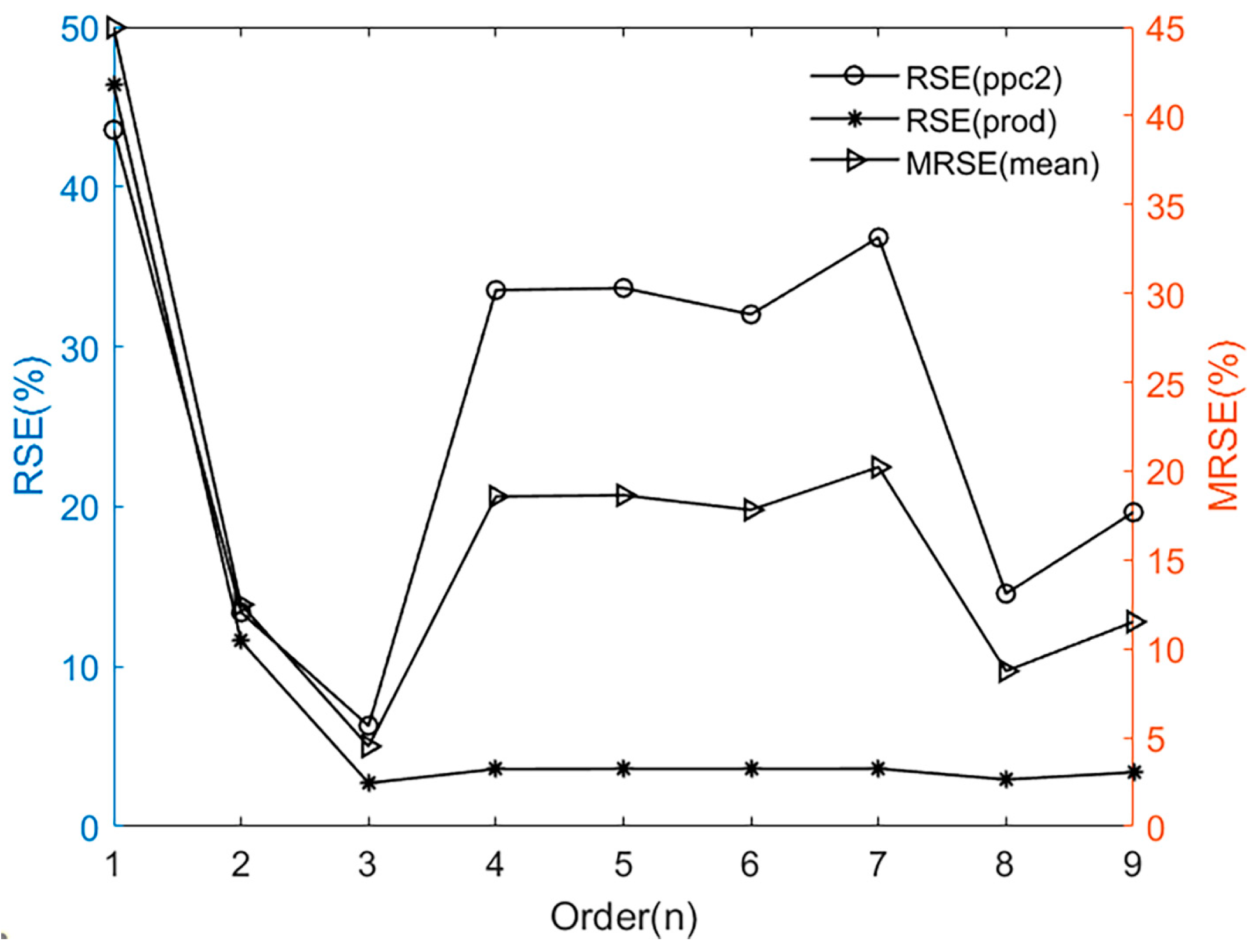 Processes 12 00562 g005