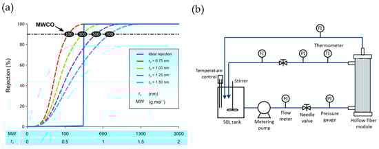 Processes 12 00563 g006