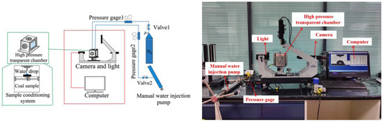 Processes 12 00568 g002
