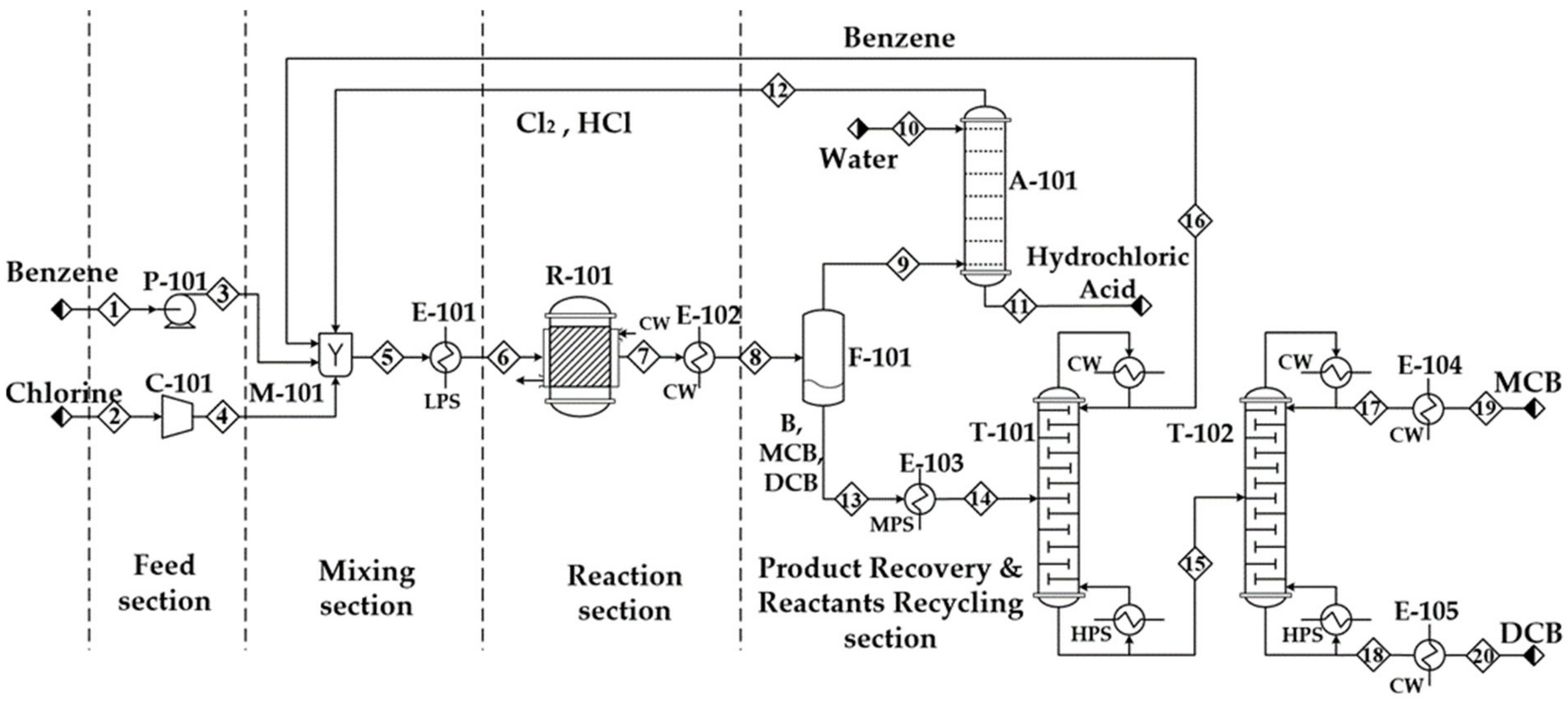 Processes 12 00569 g001