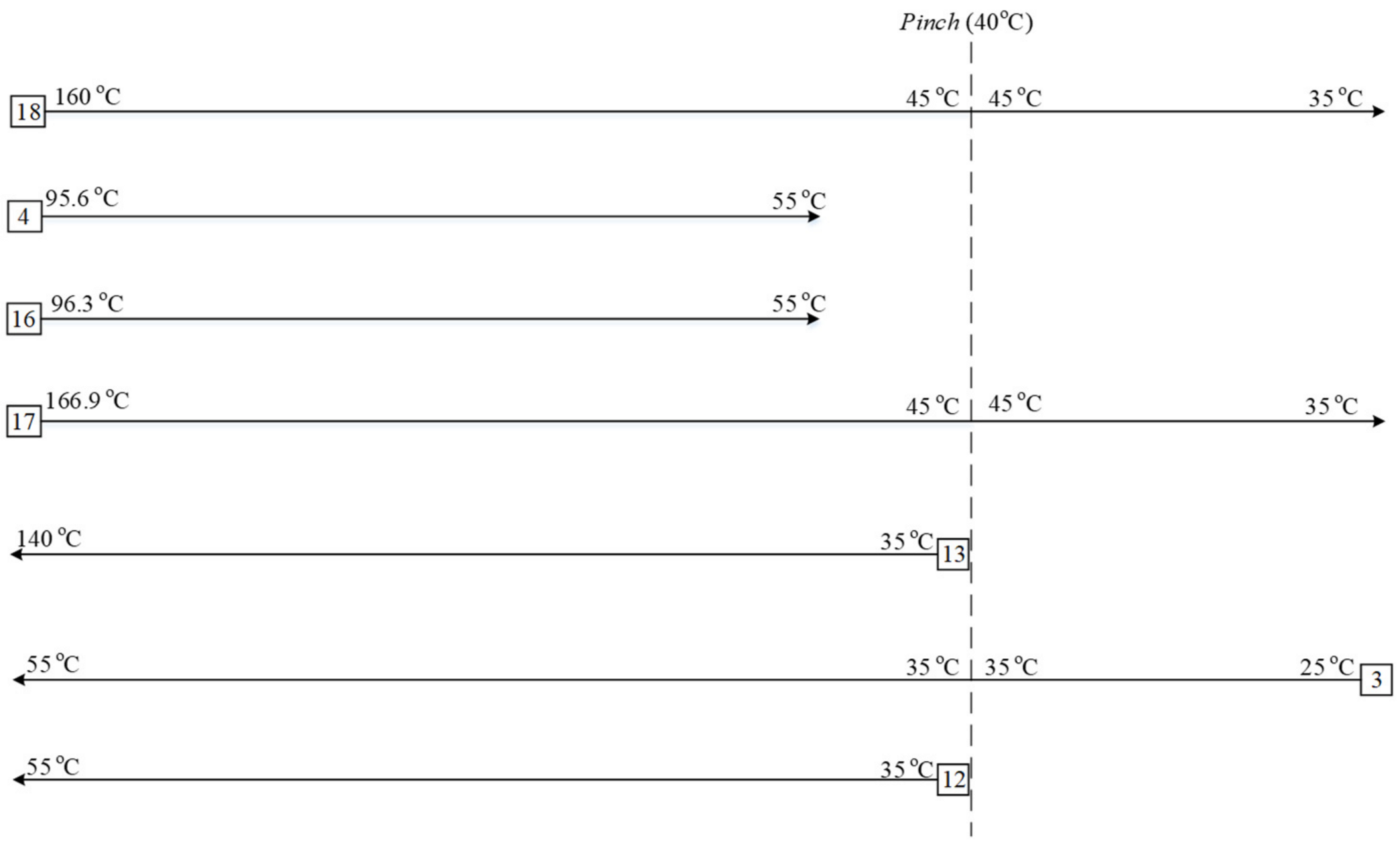 Processes 12 00569 g004