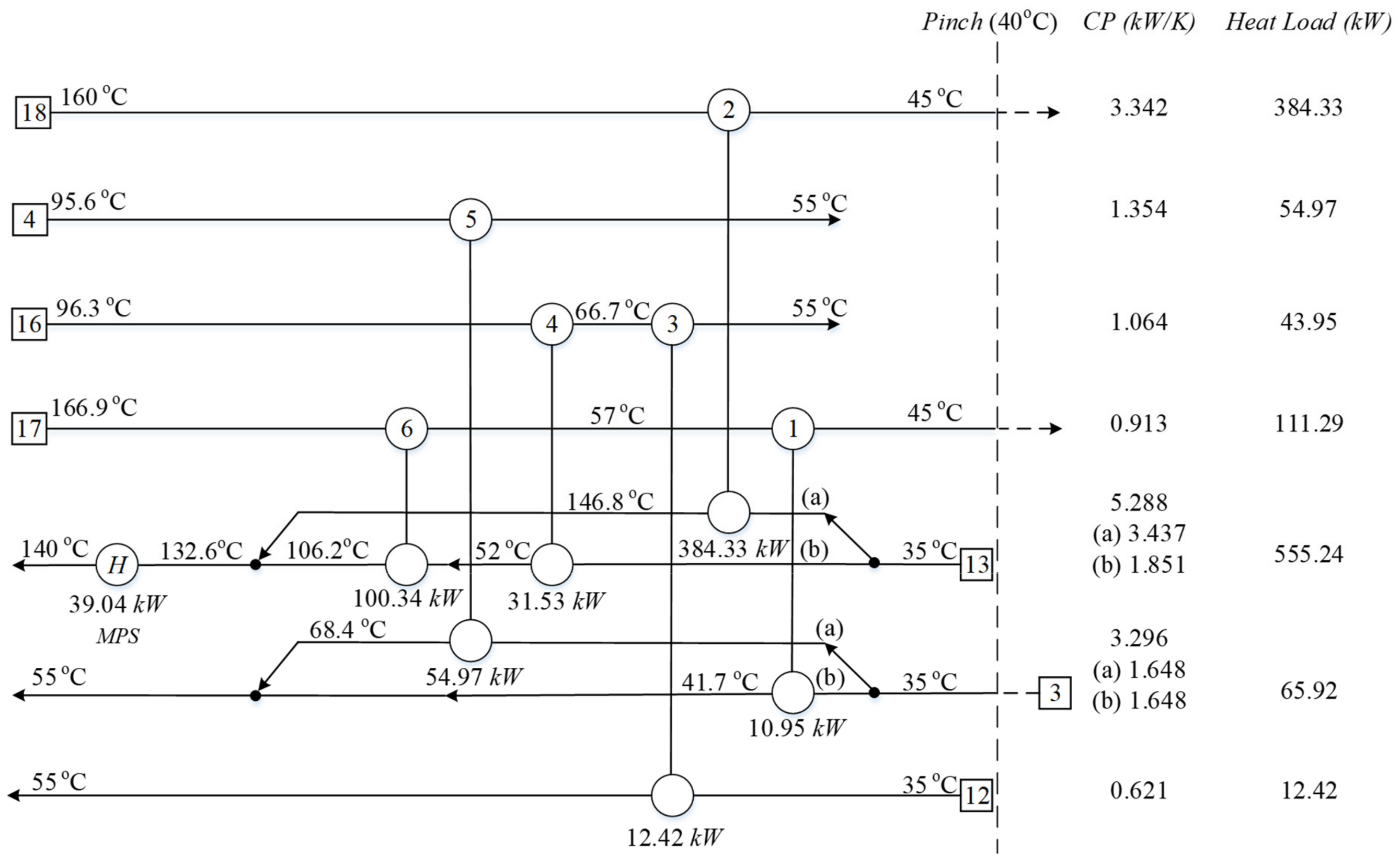 Processes 12 00569 g005