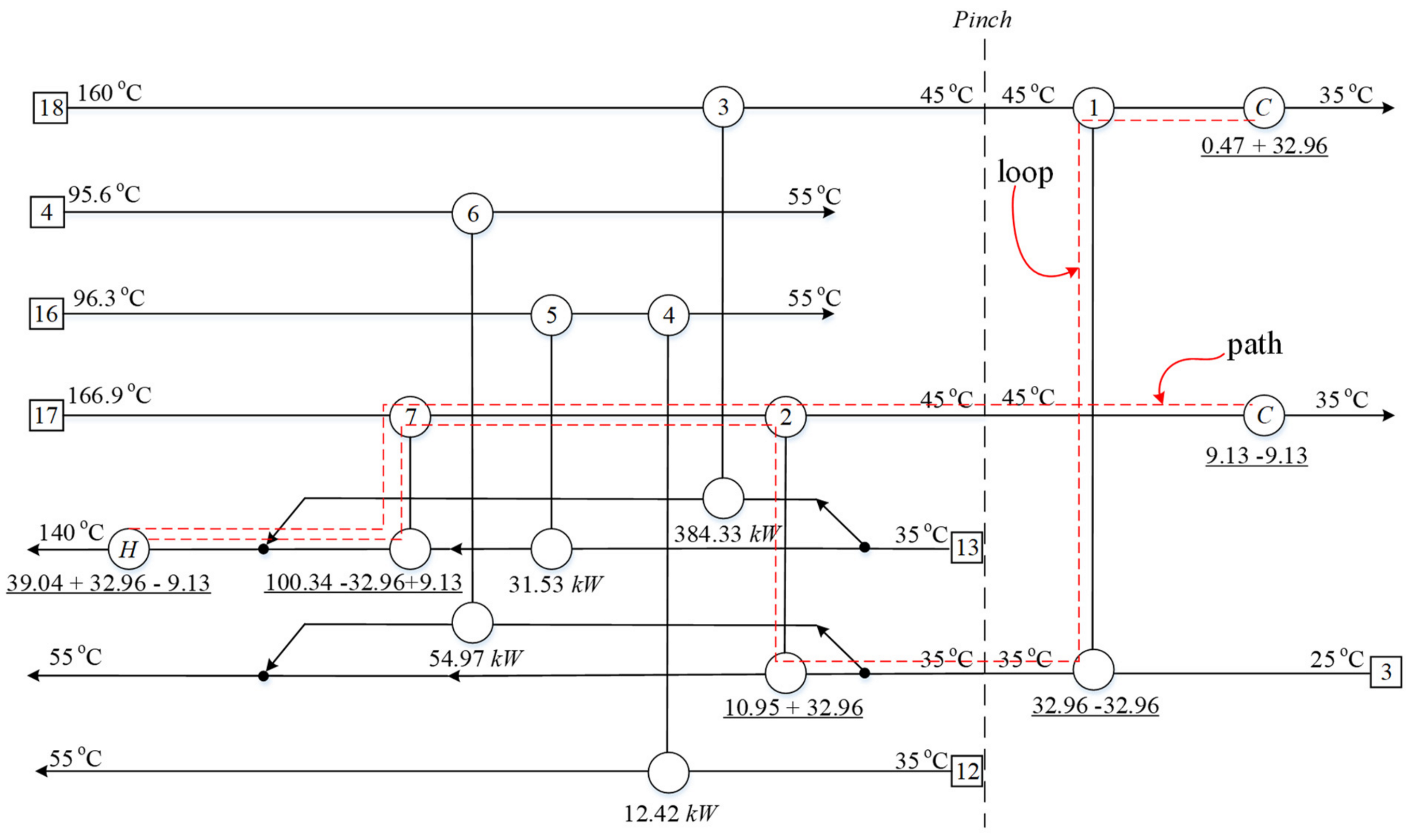 Processes 12 00569 g007