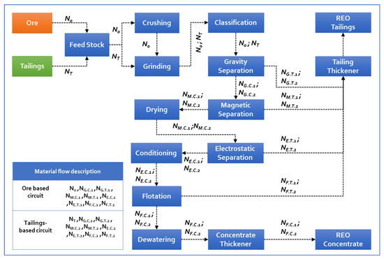 Processes 12 00570 g005