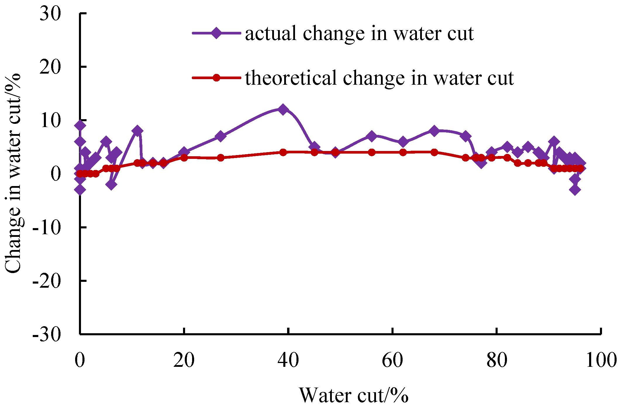 Processes 12 00571 g002