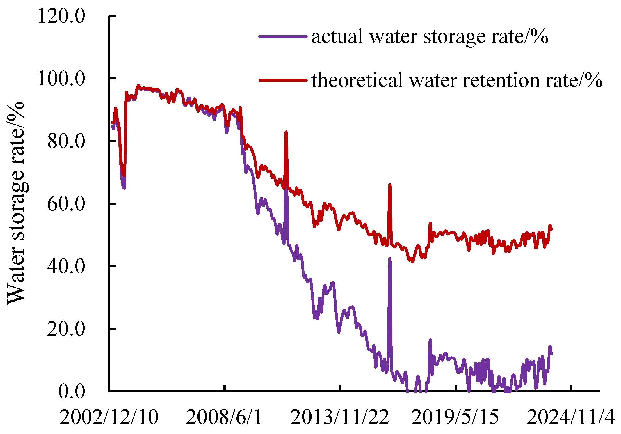 Processes 12 00571 g003