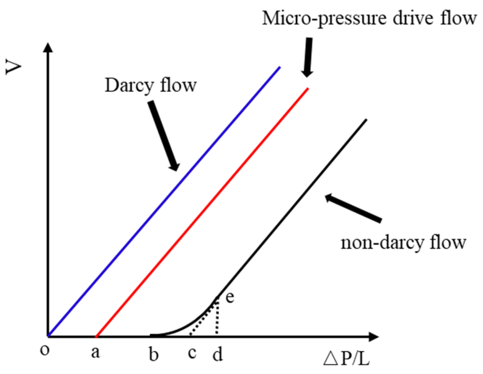 Processes 12 00571 g004