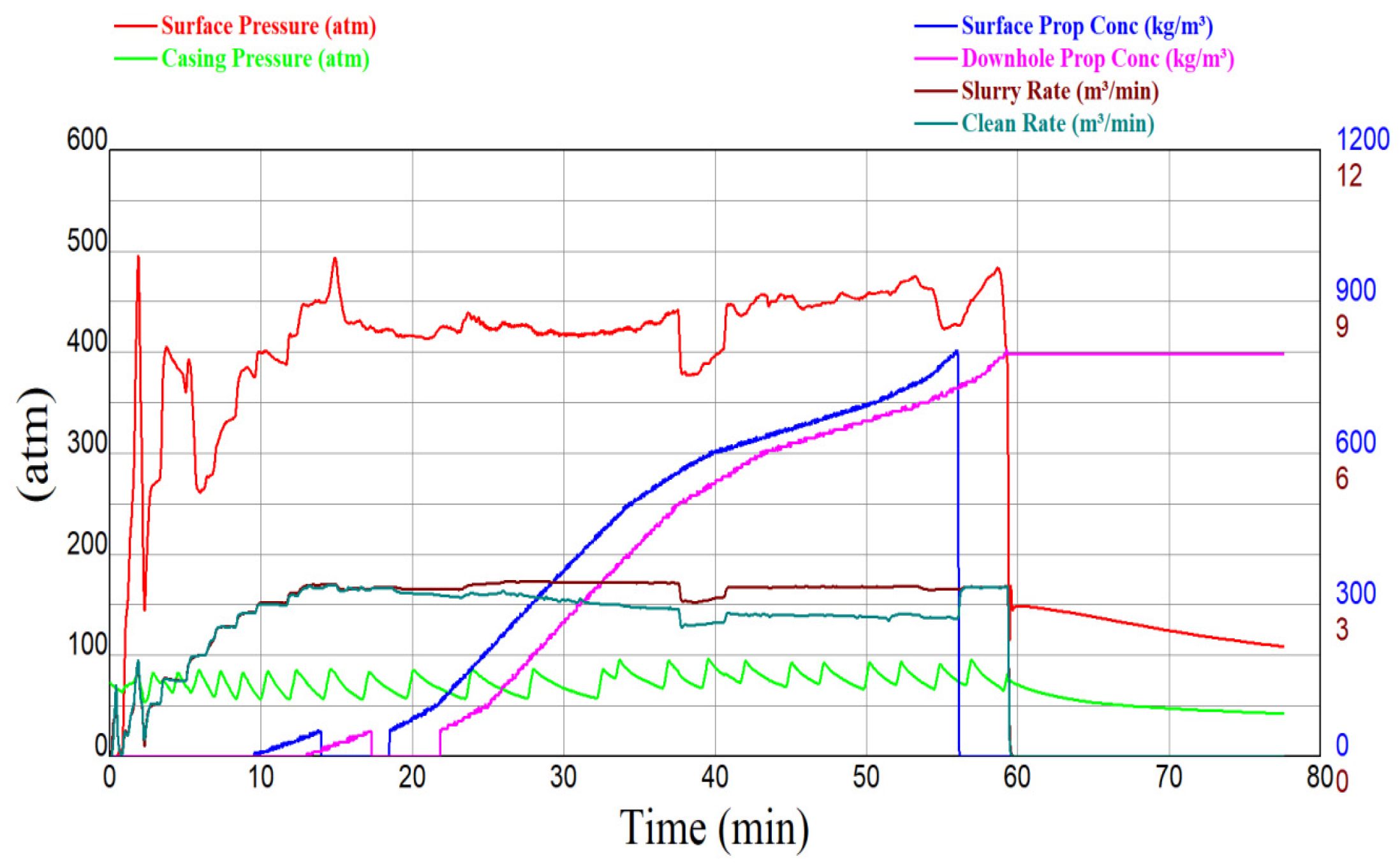 Processes 12 00571 g009