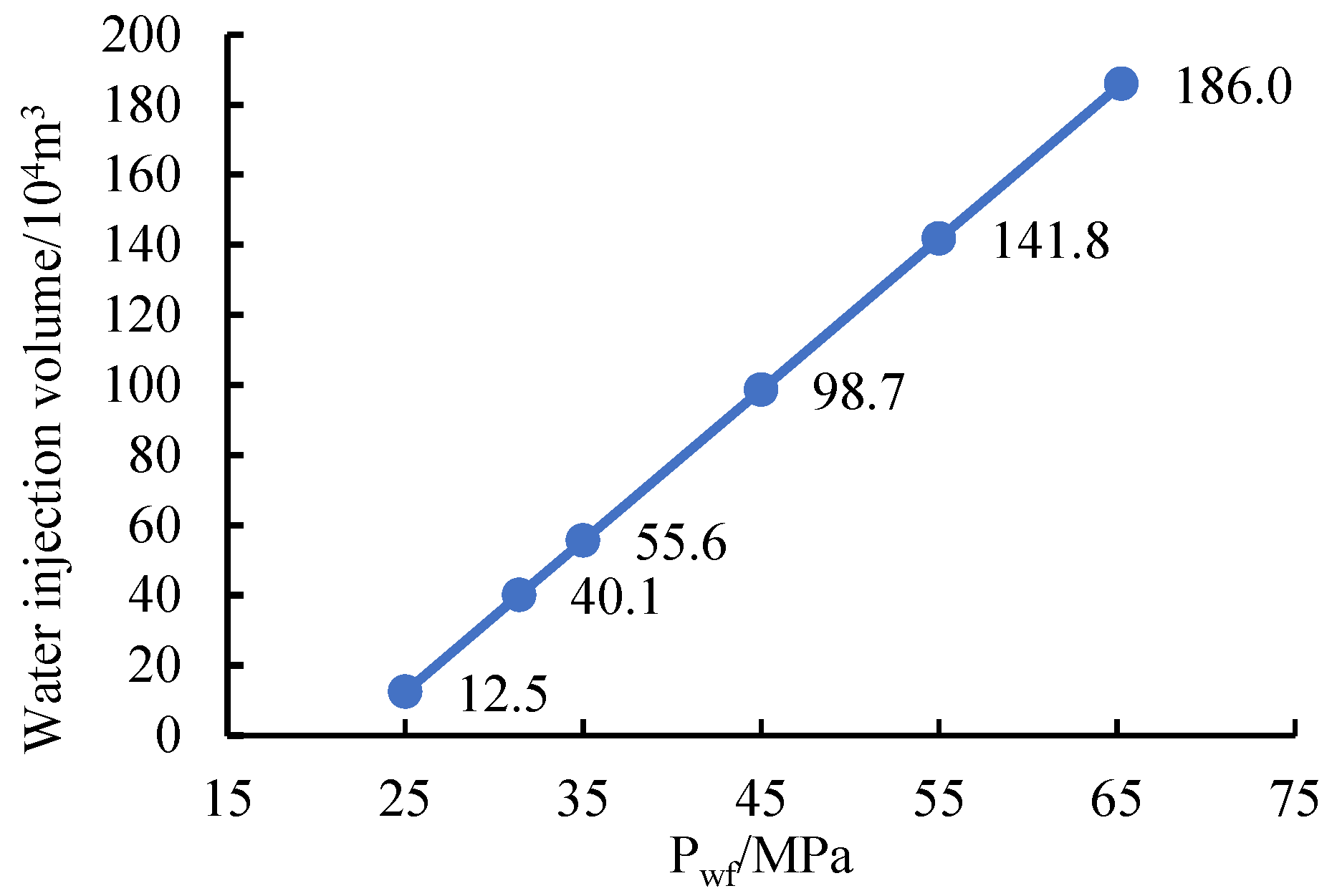 Processes 12 00571 g015