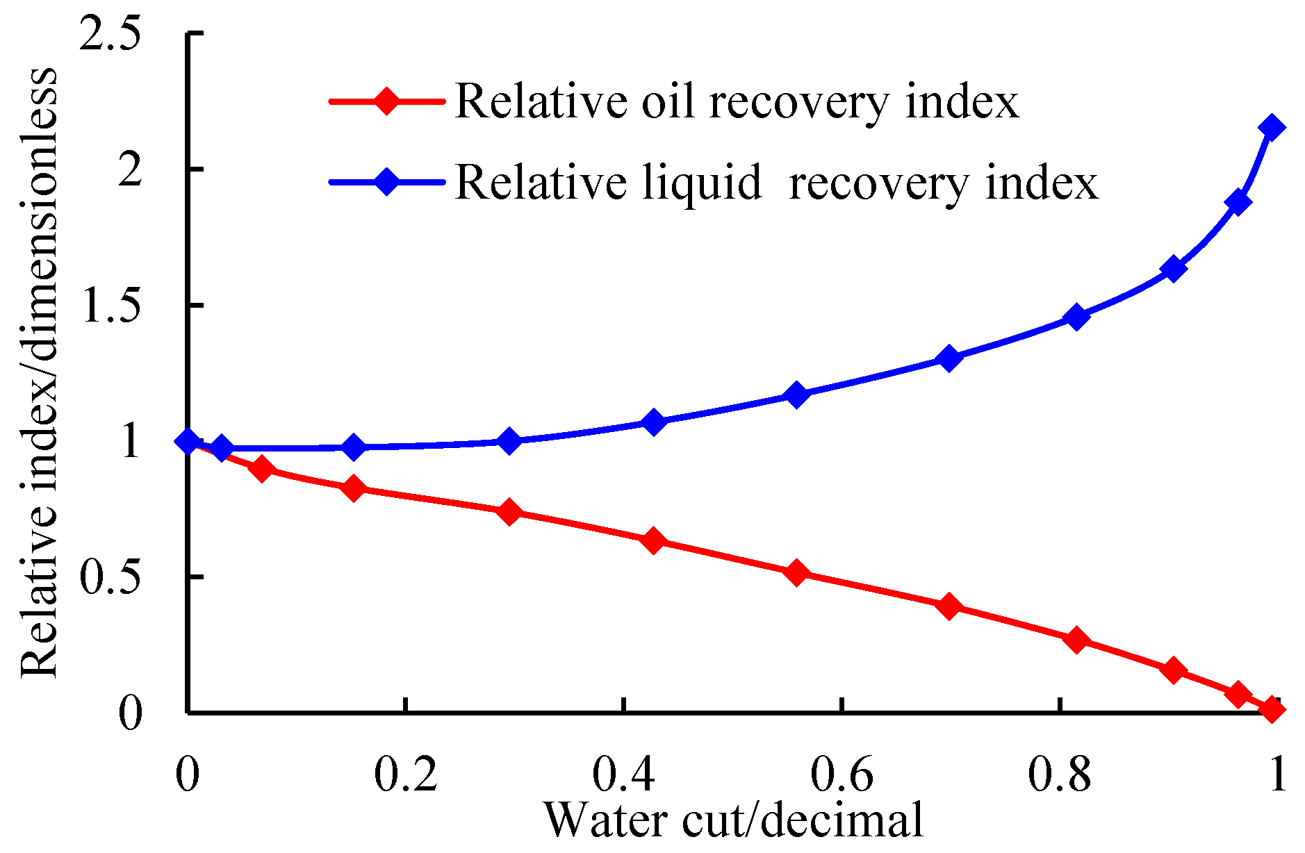 Processes 12 00571 g016