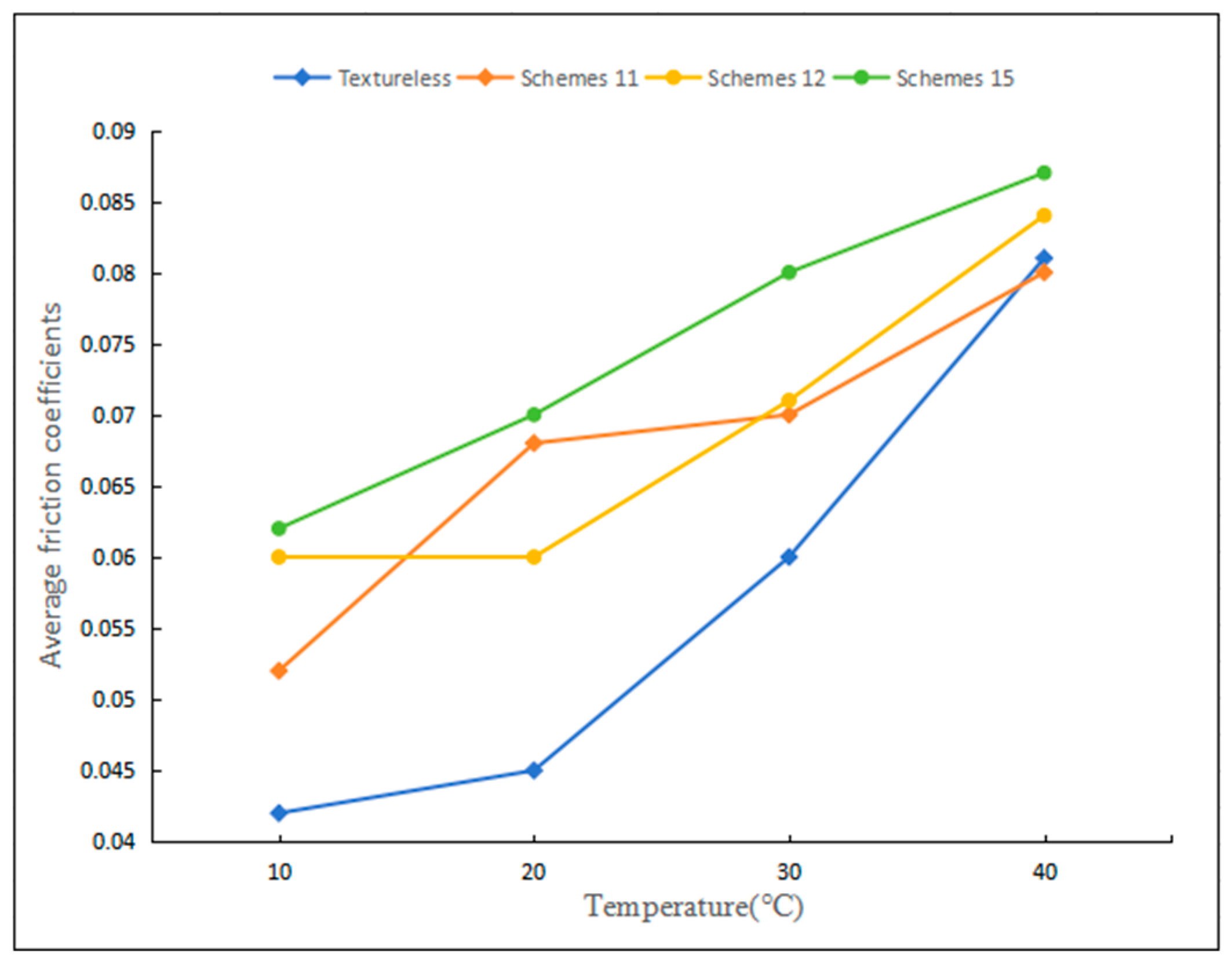 Processes 12 00572 g006