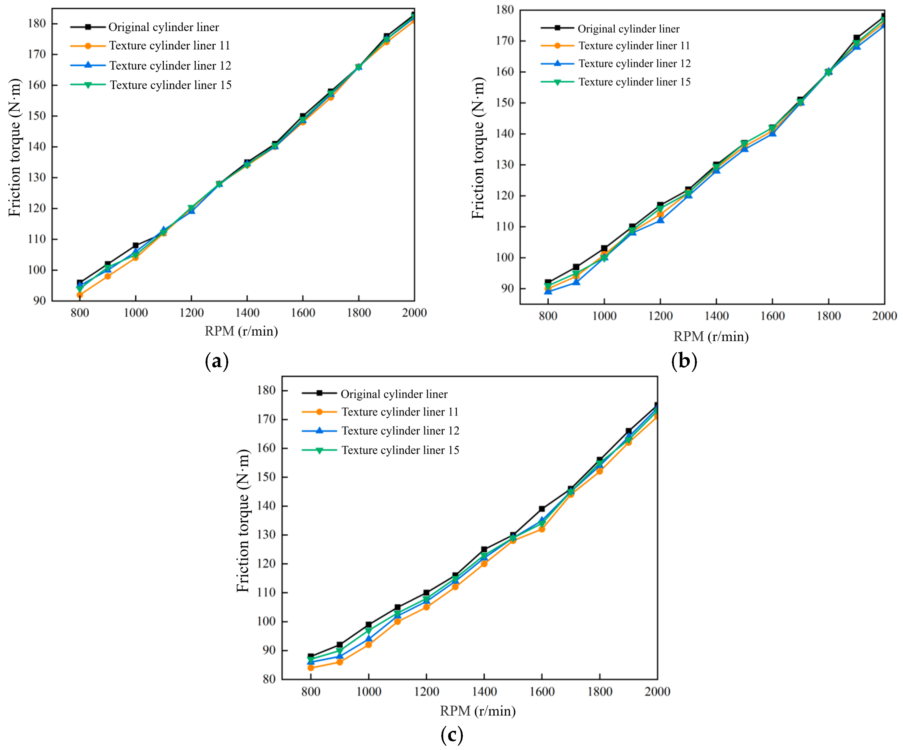 Processes 12 00572 g008