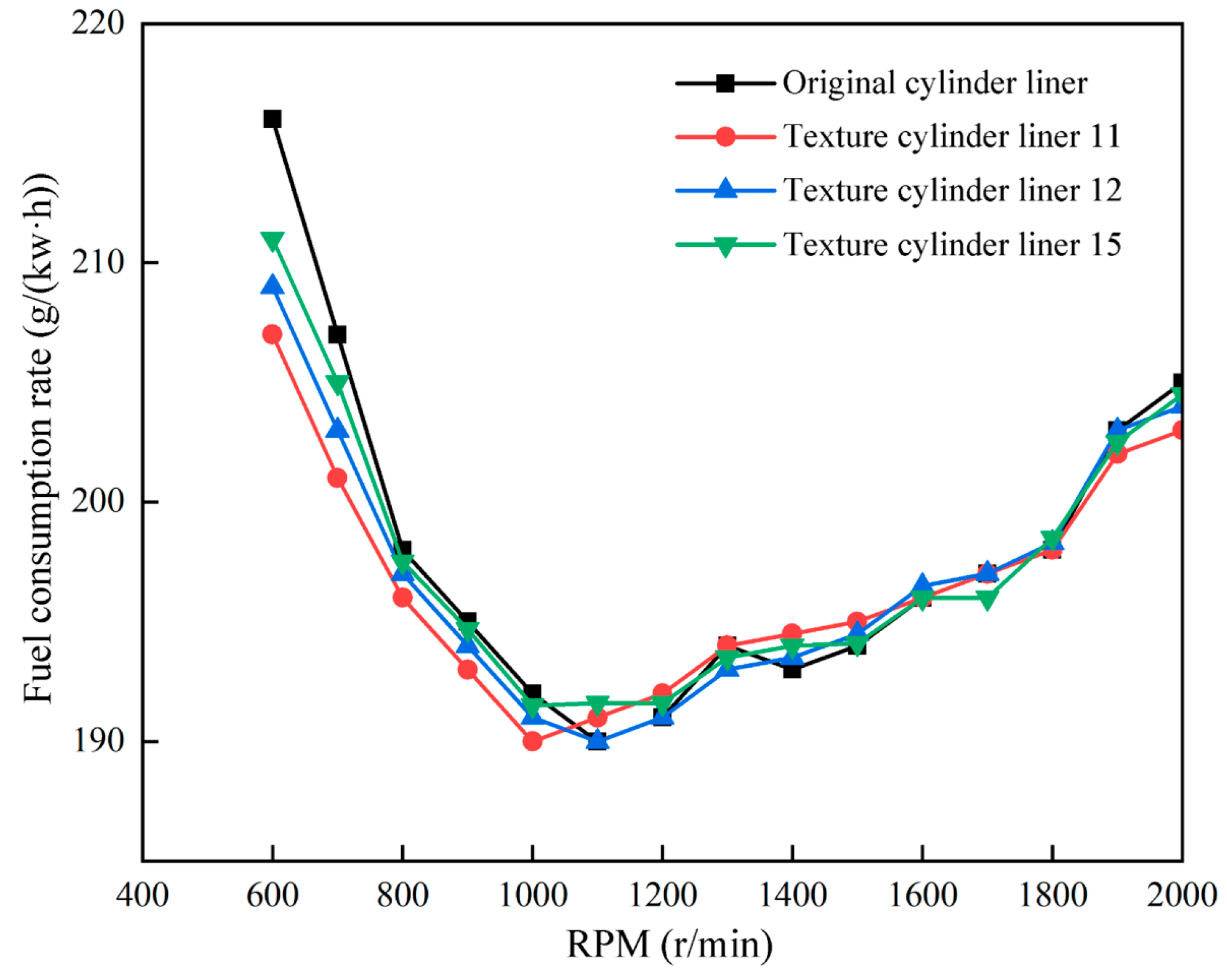 Processes 12 00572 g010