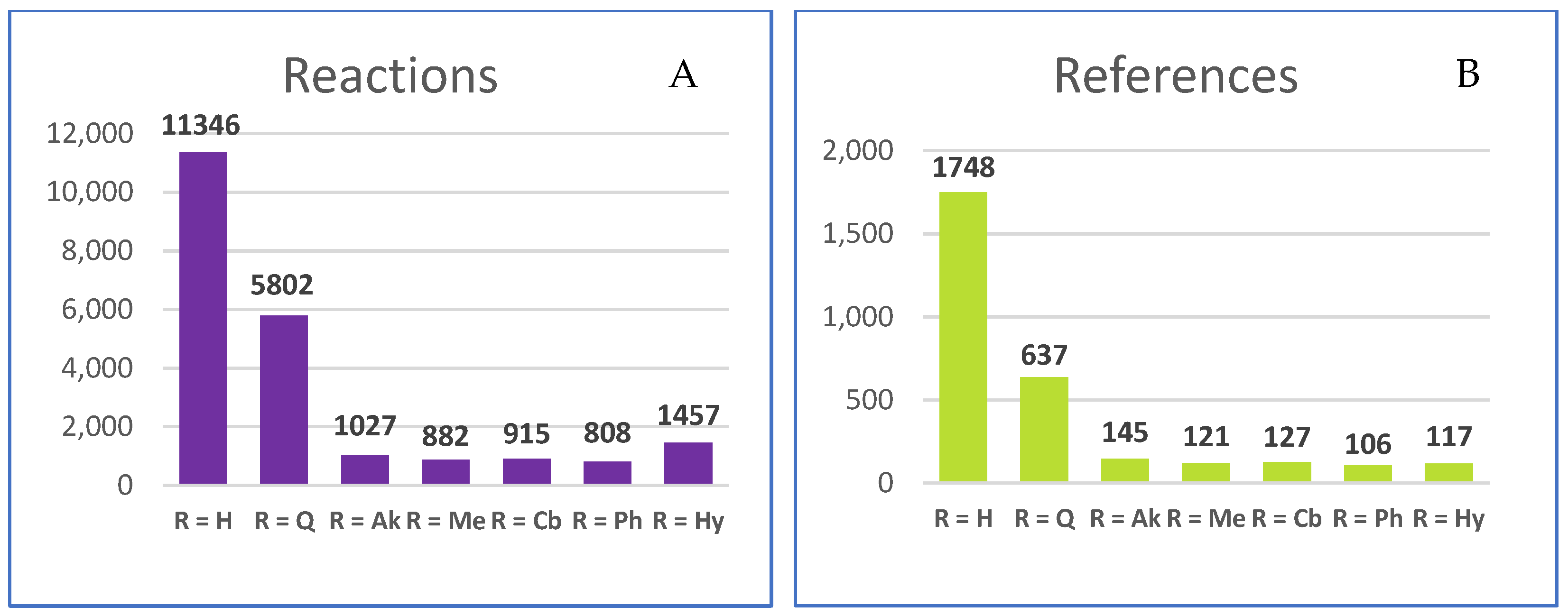 Processes 12 00573 g003