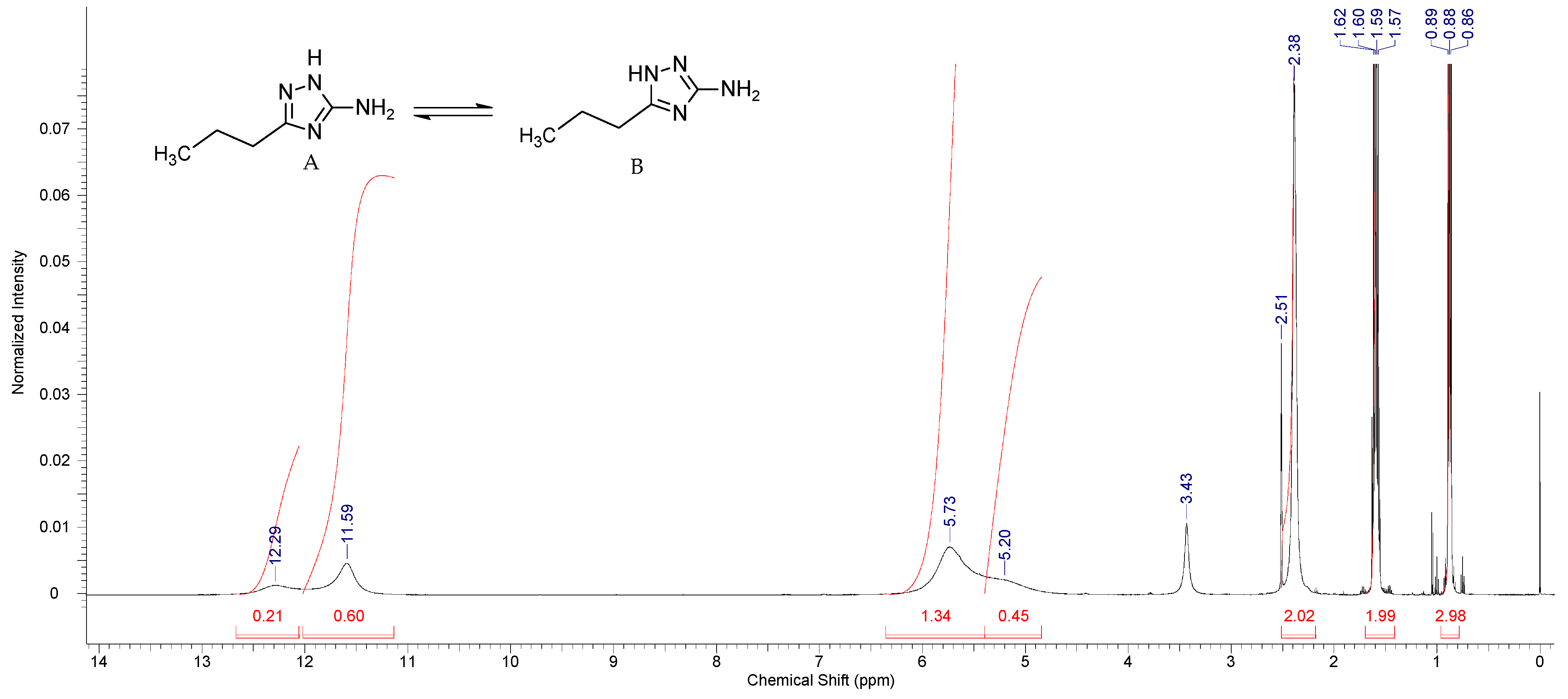 Processes 12 00573 g005