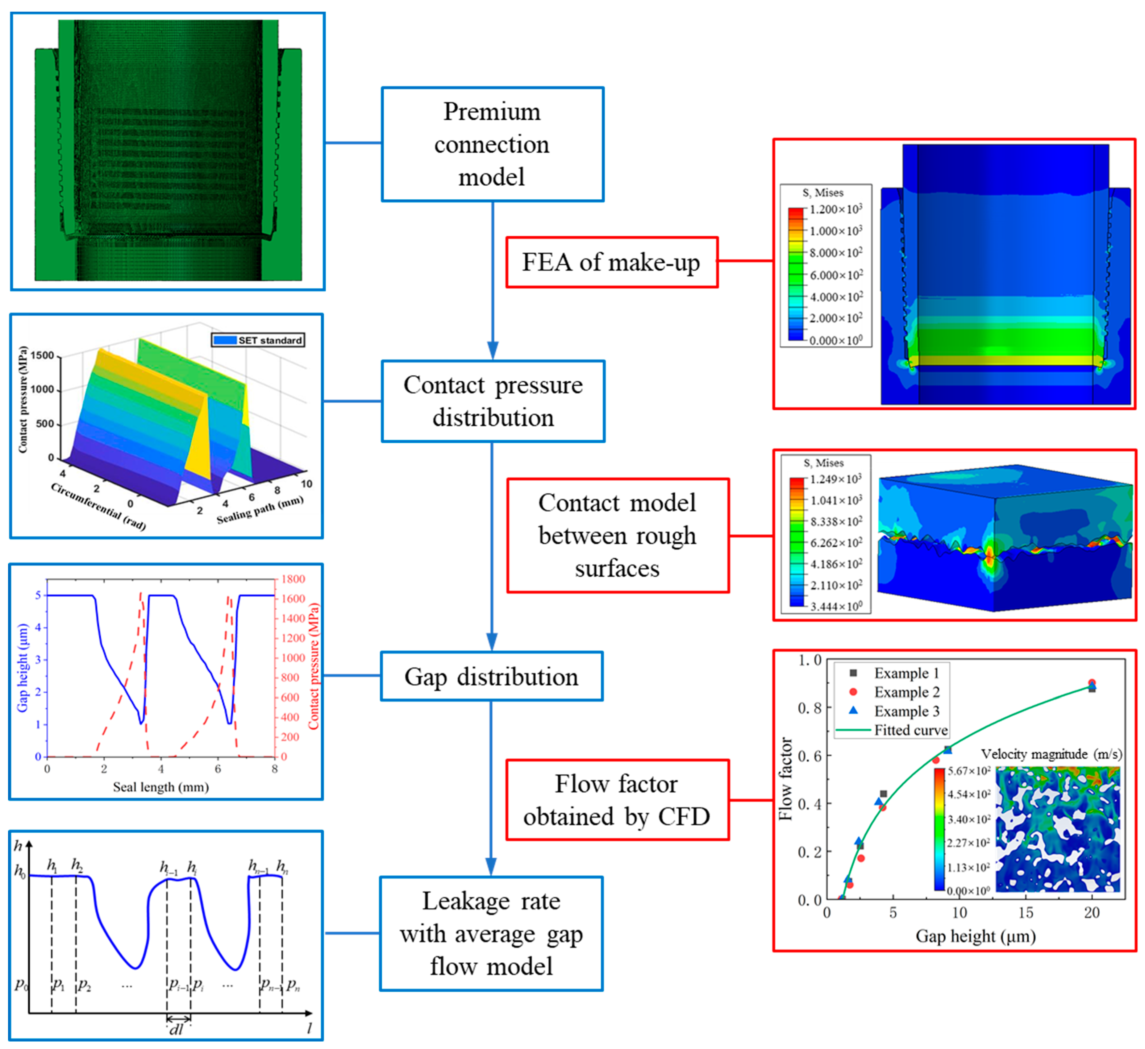 Processes 12 00574 g002