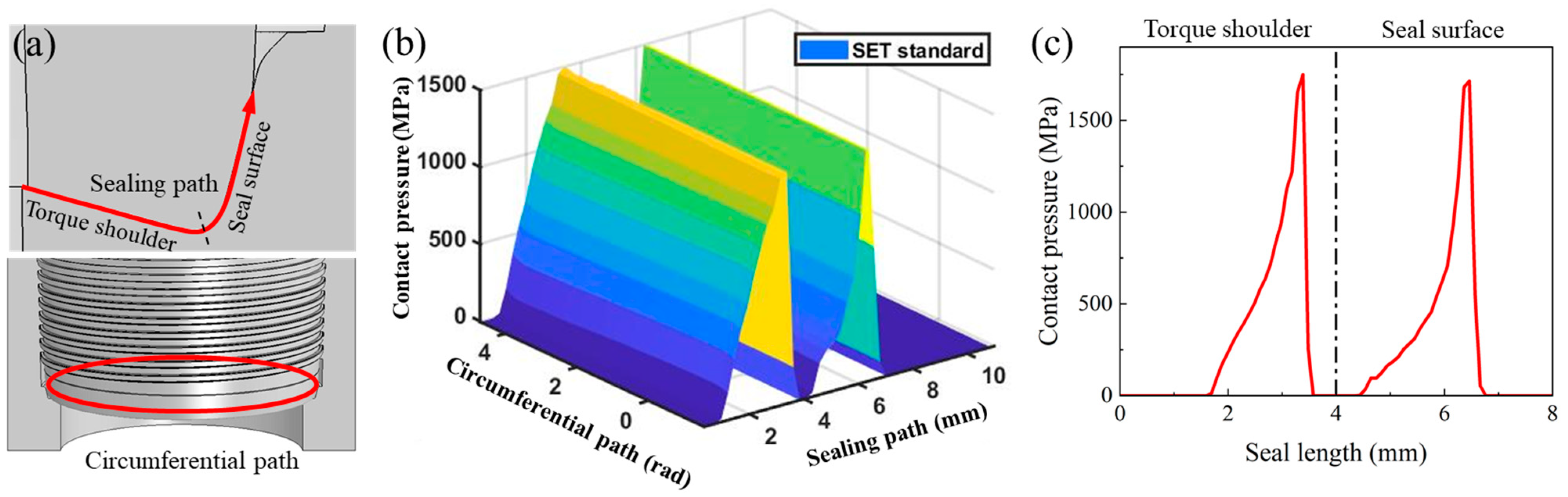 Processes 12 00574 g003